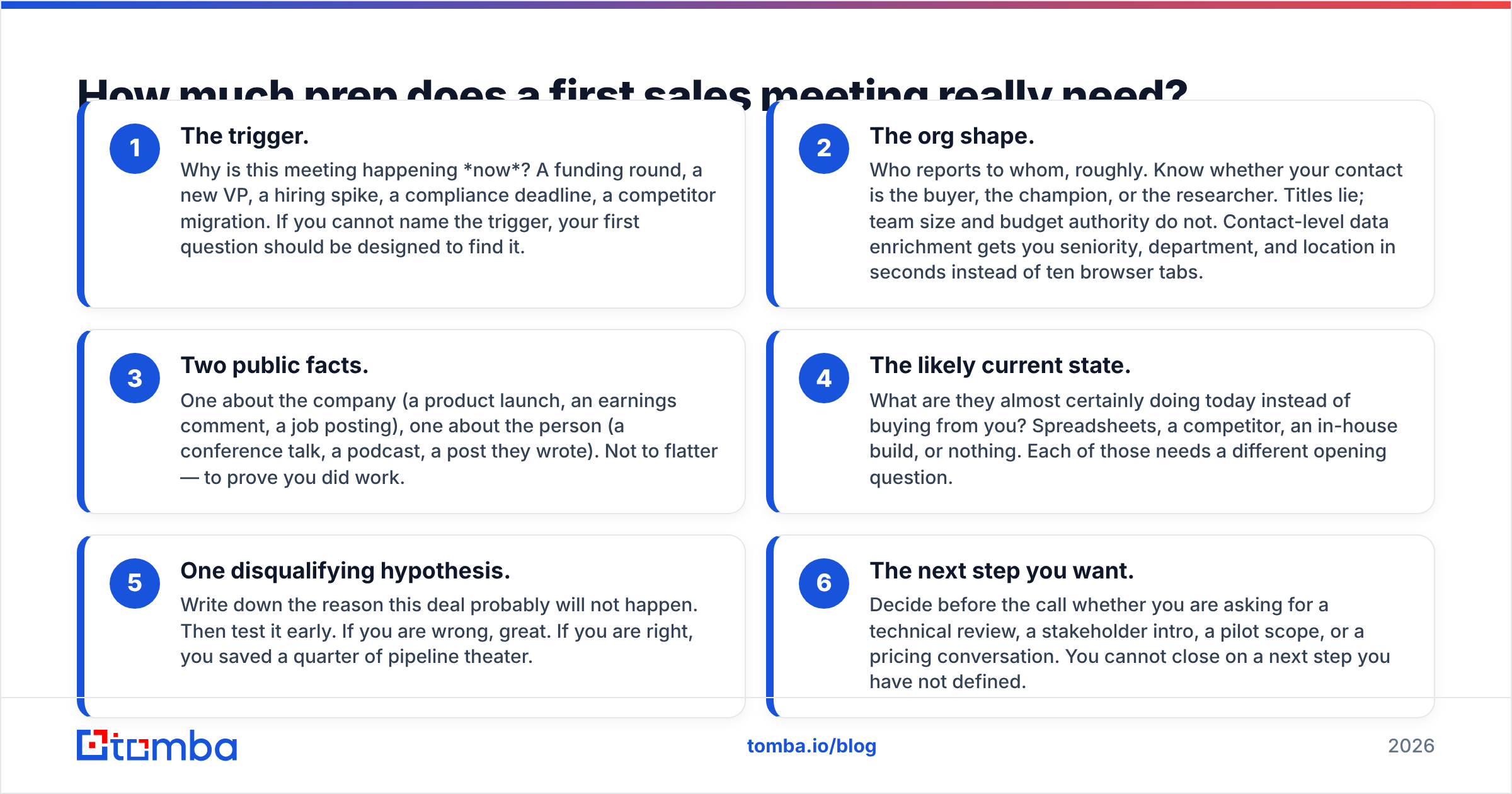 Diagram: How much prep does a first sales meeting really need