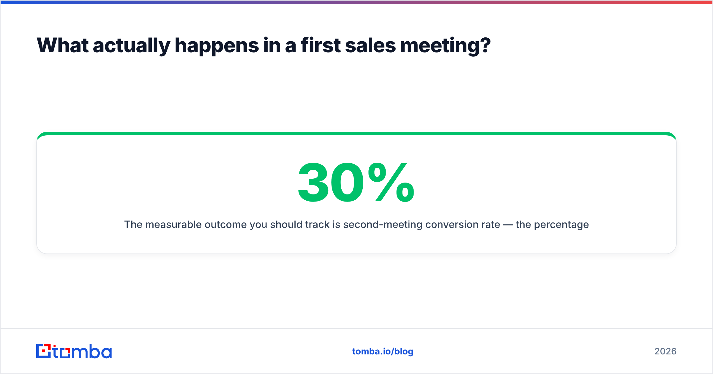 Diagram: What actually happens in a first sales meeting