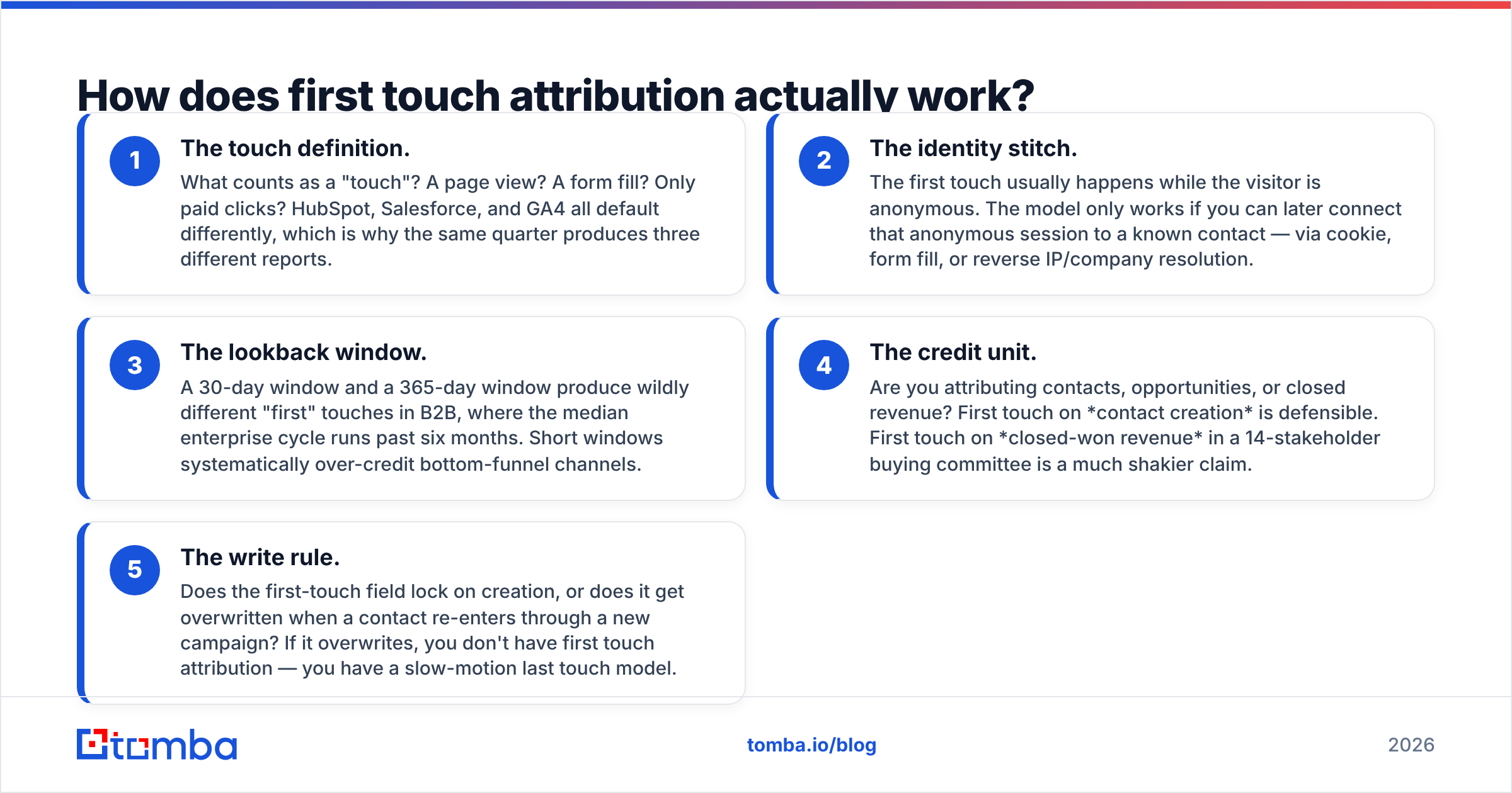 Diagram: How does first touch attribution actually work
