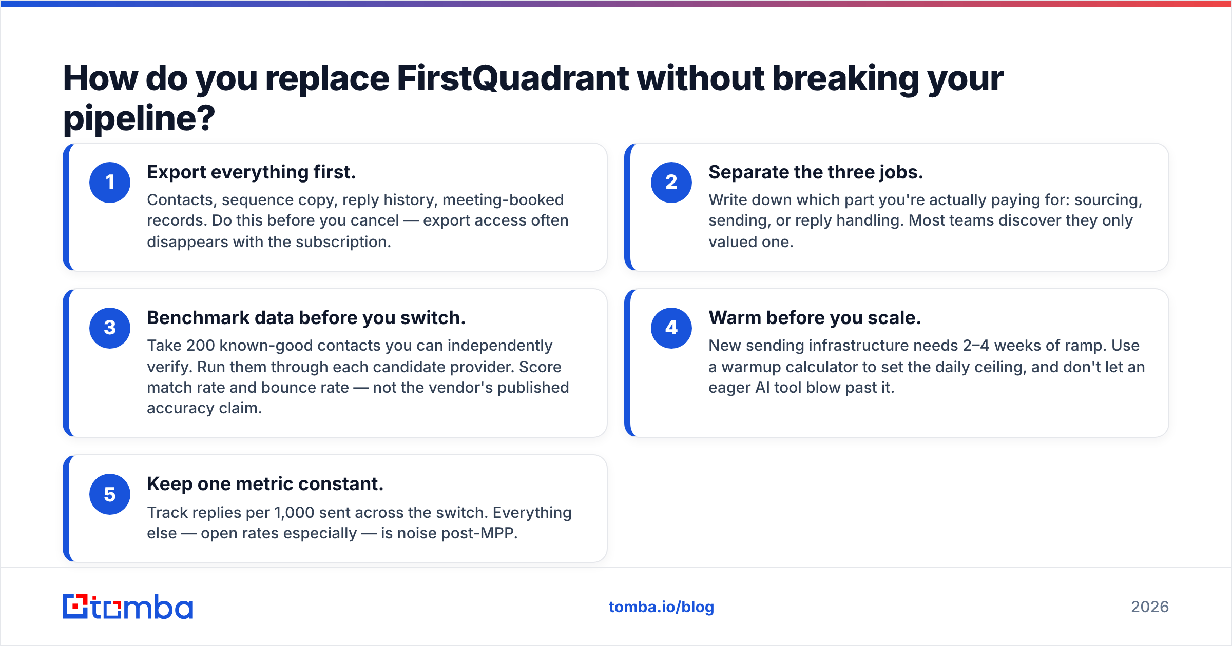 Diagram: How do you replace FirstQuadrant without breaking your pipeline