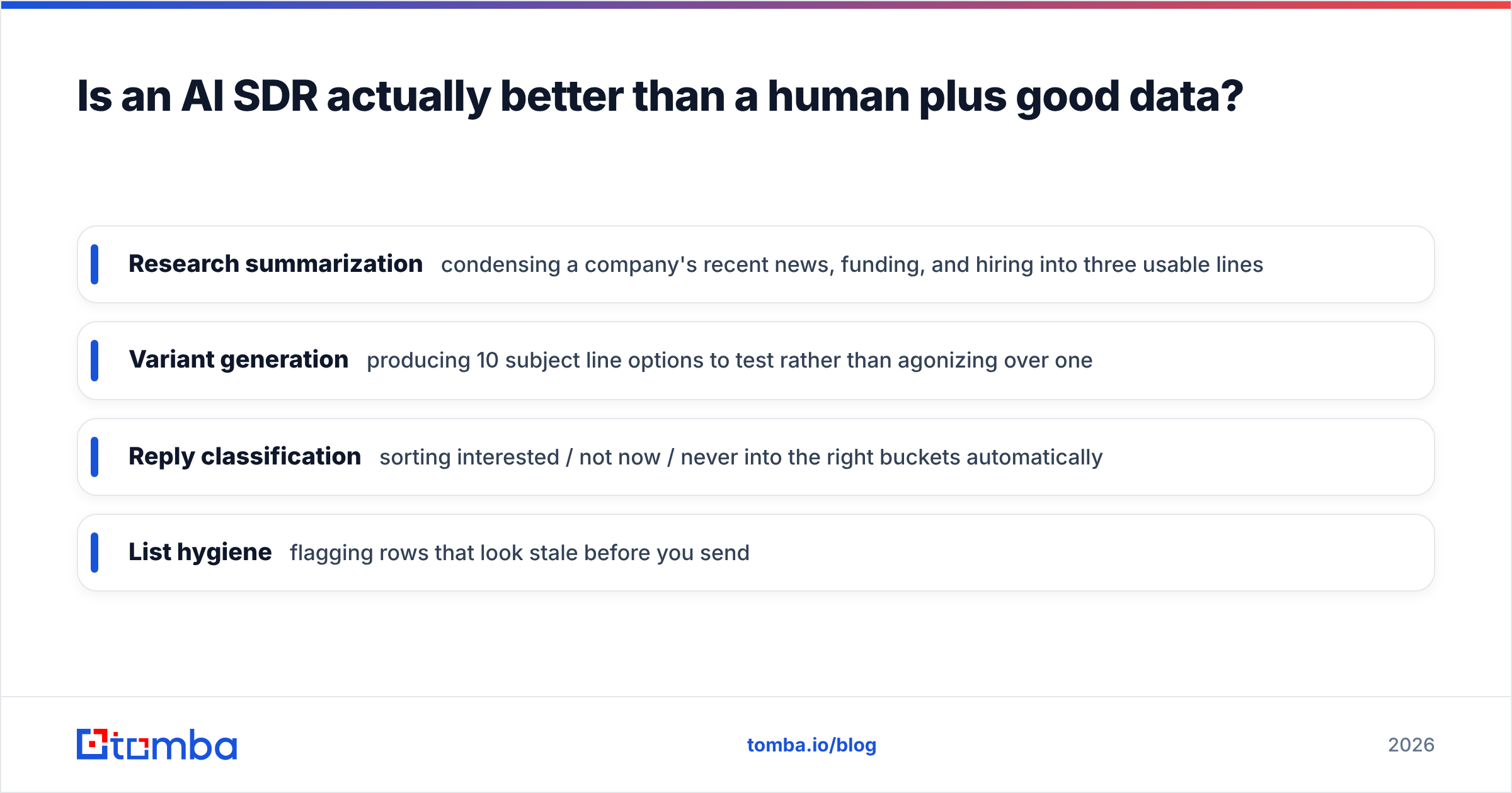 Diagram: Is an AI SDR actually better than a human plus good data
