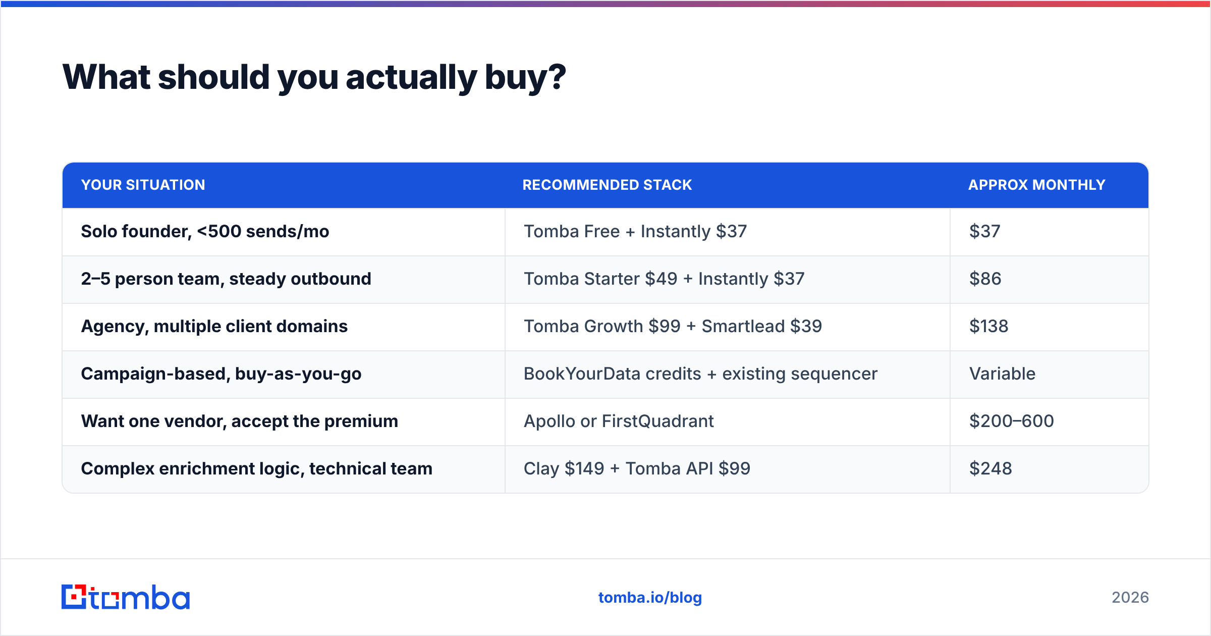 Diagram: What should you actually buy