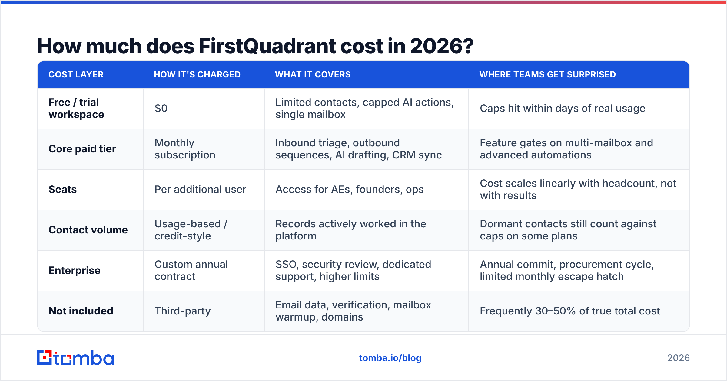 FirstQuadrant pricing review: how the cost layers stack up in 2026
