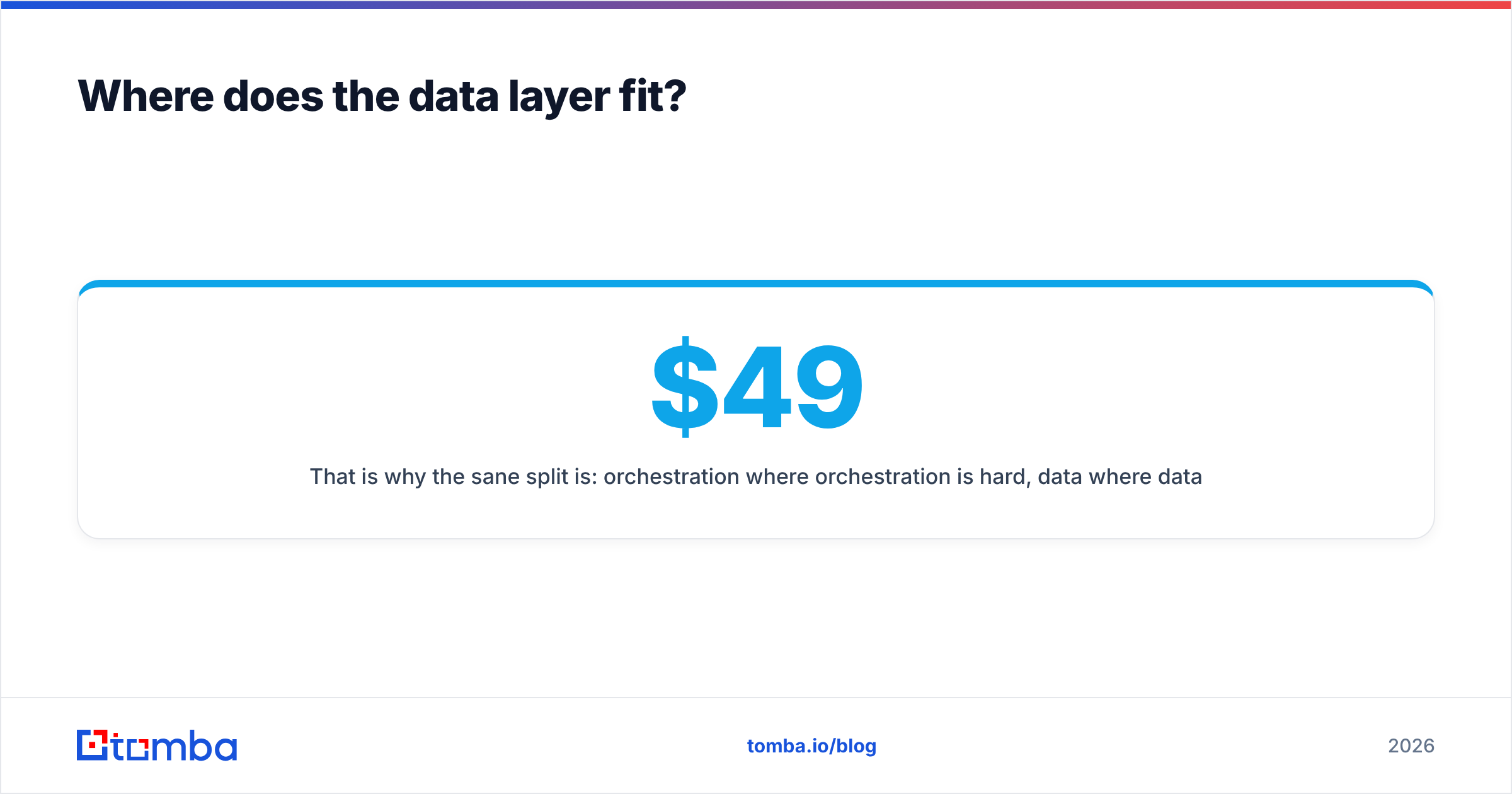 Diagram: Where does the data layer fit