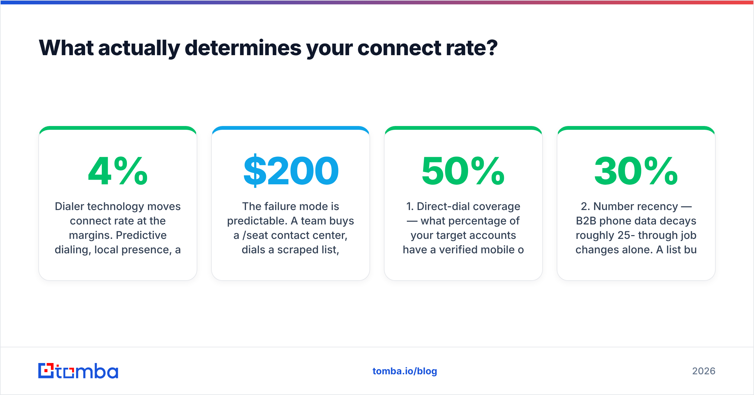 Diagram: What actually determines your connect rate