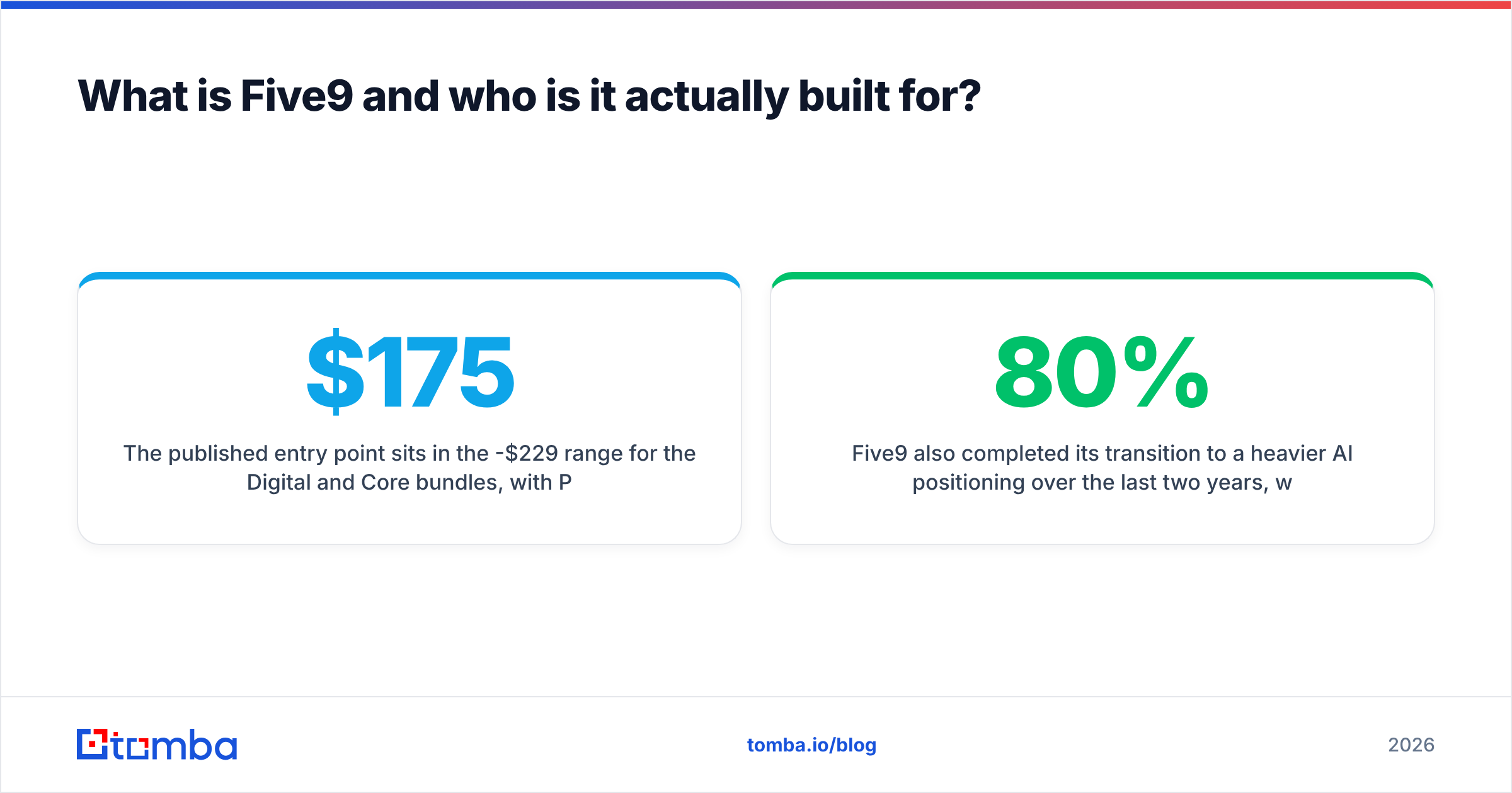 Diagram: What is Five9 and who is it actually built for