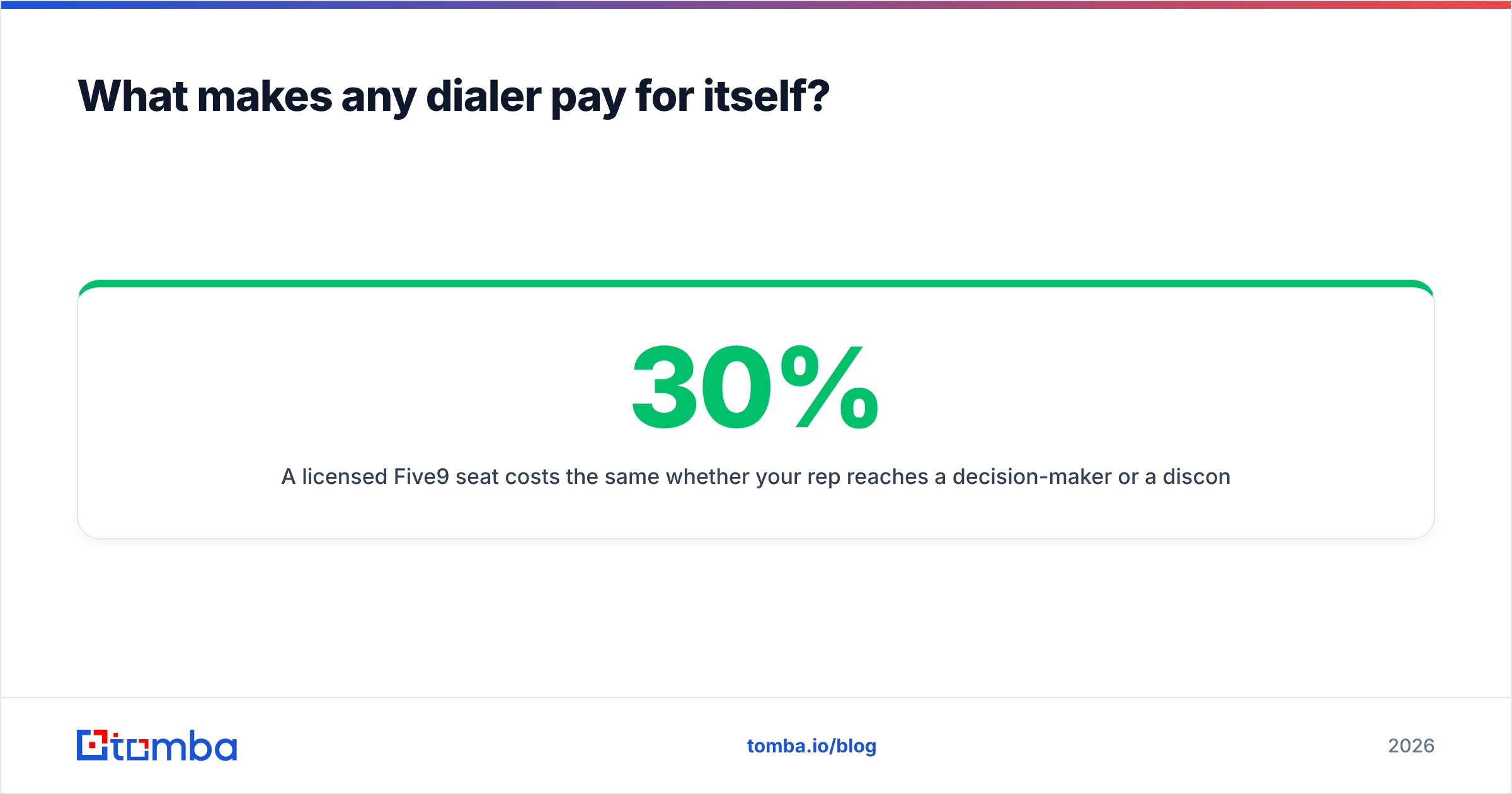 Diagram: What makes any dialer pay for itself
