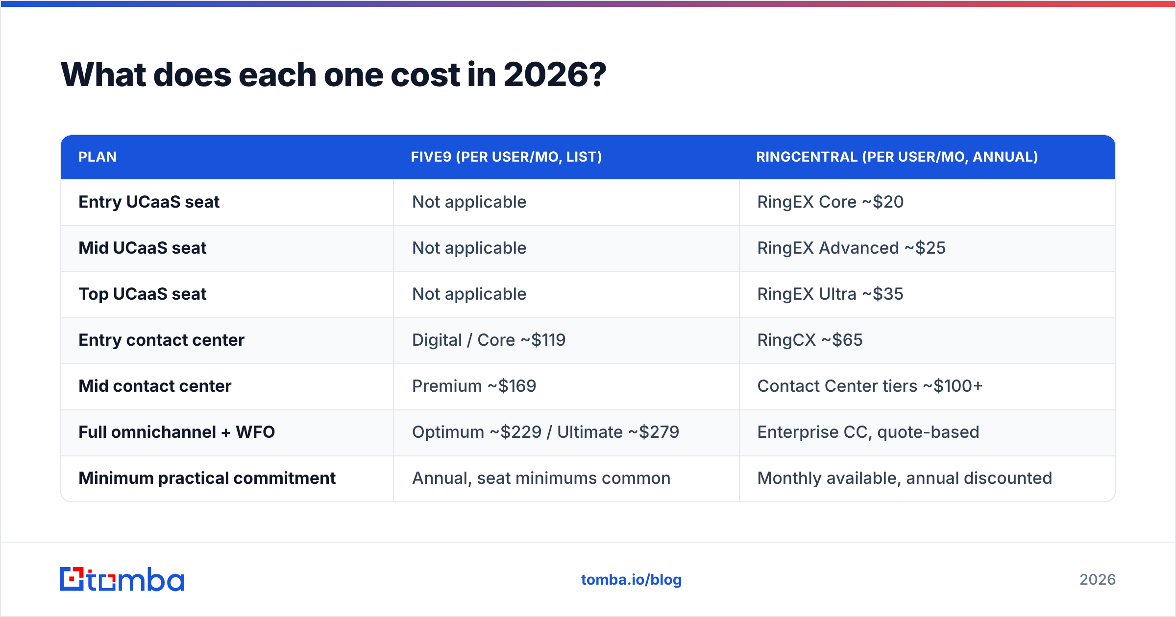 Diagram: What does each one cost in 2026