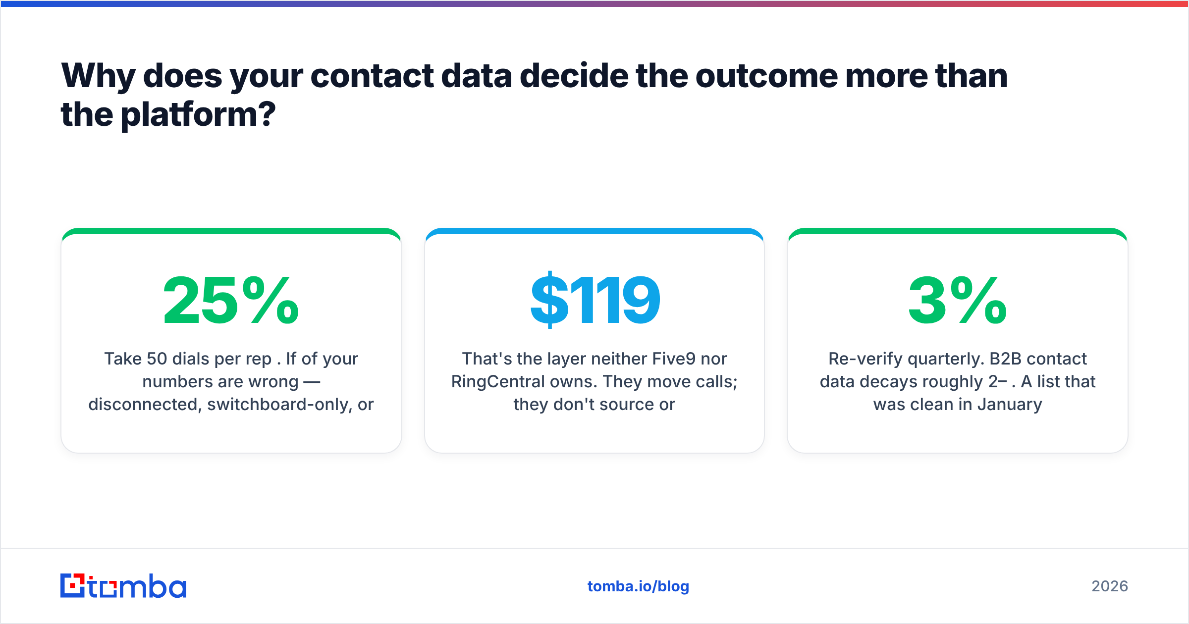 Diagram: Why does your contact data decide the outcome more than the platform
