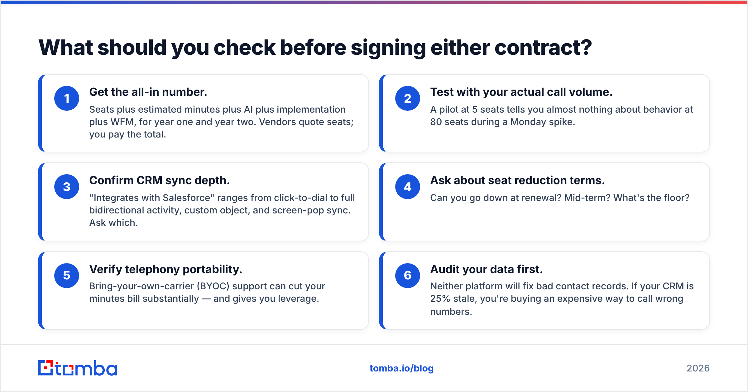 Diagram: what to check before signing a Five9 or Talkdesk contract