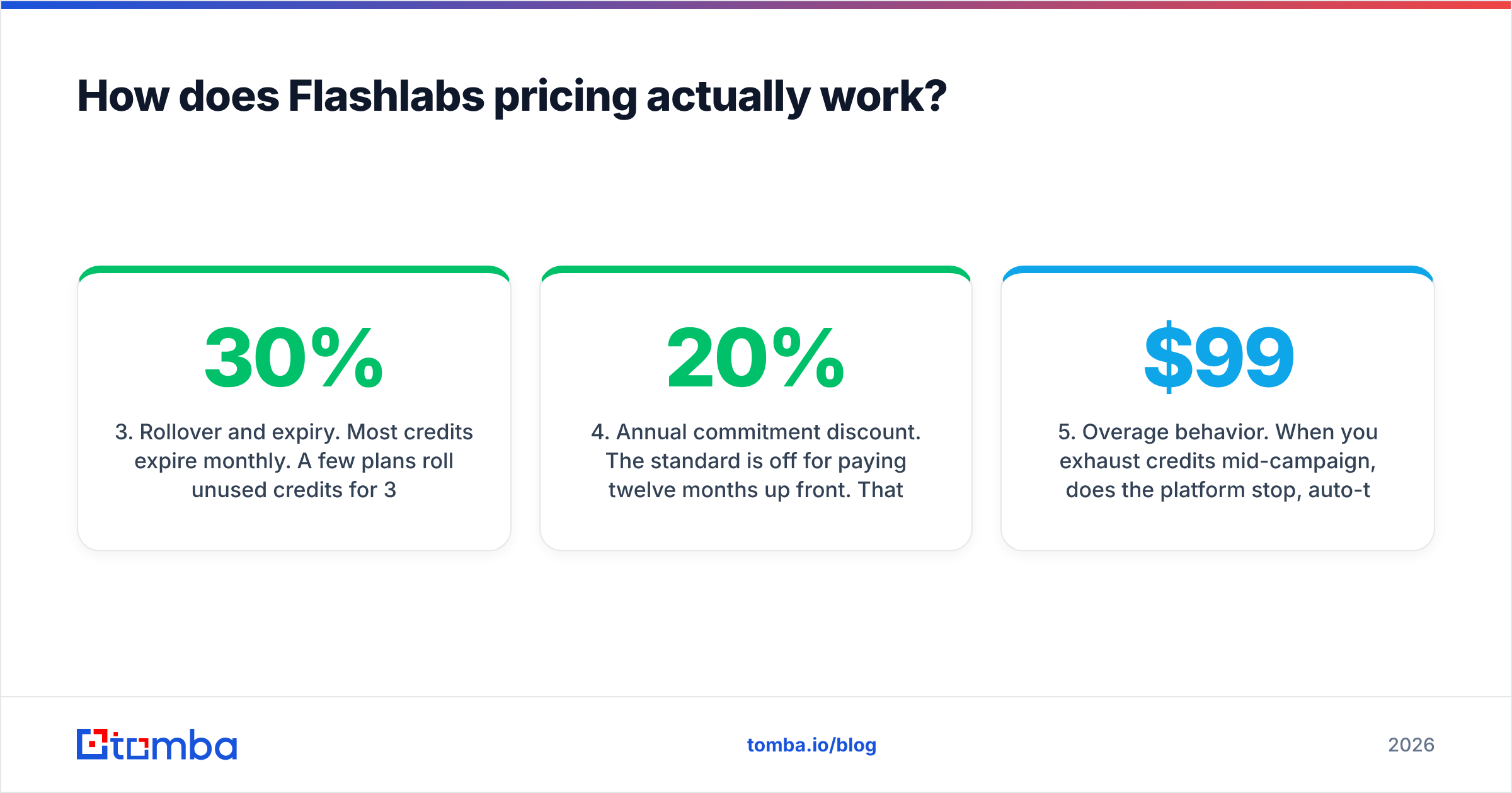 Diagram: How does Flashlabs pricing actually work