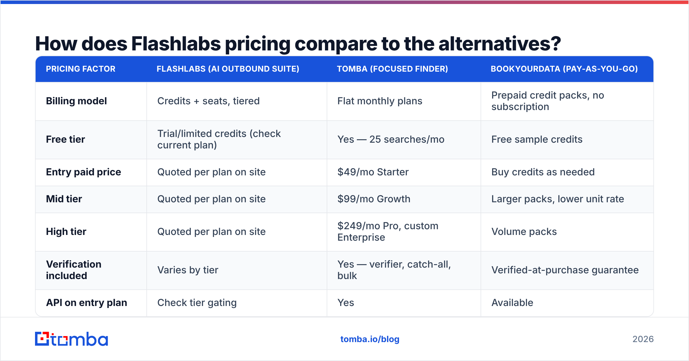 Diagram: How does Flashlabs pricing compare to the alternatives