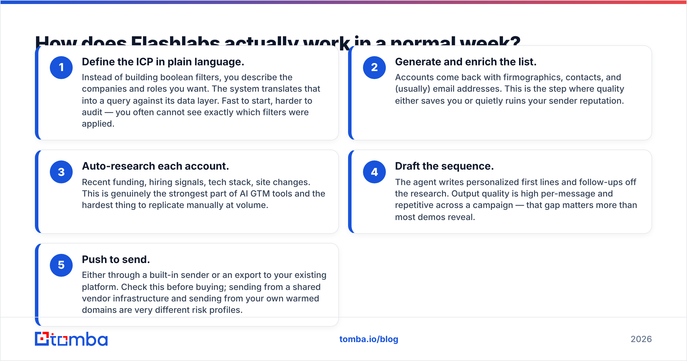 Flashlabs pros and cons: diagram of the weekly workflow