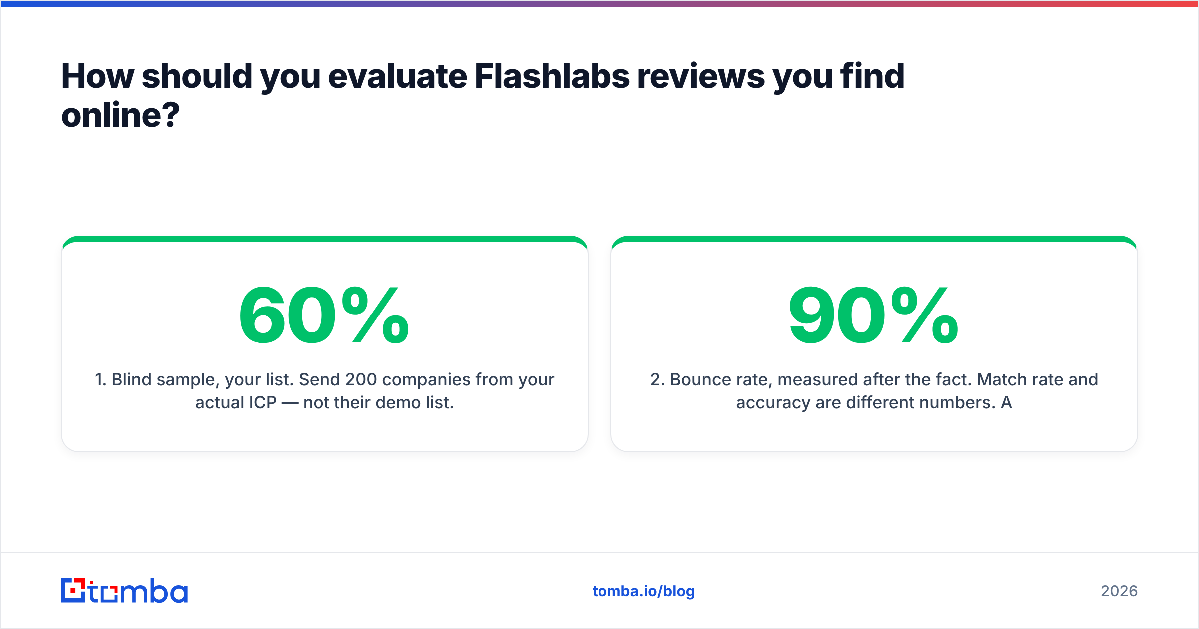 Diagram: How should you evaluate Flashlabs reviews you find online