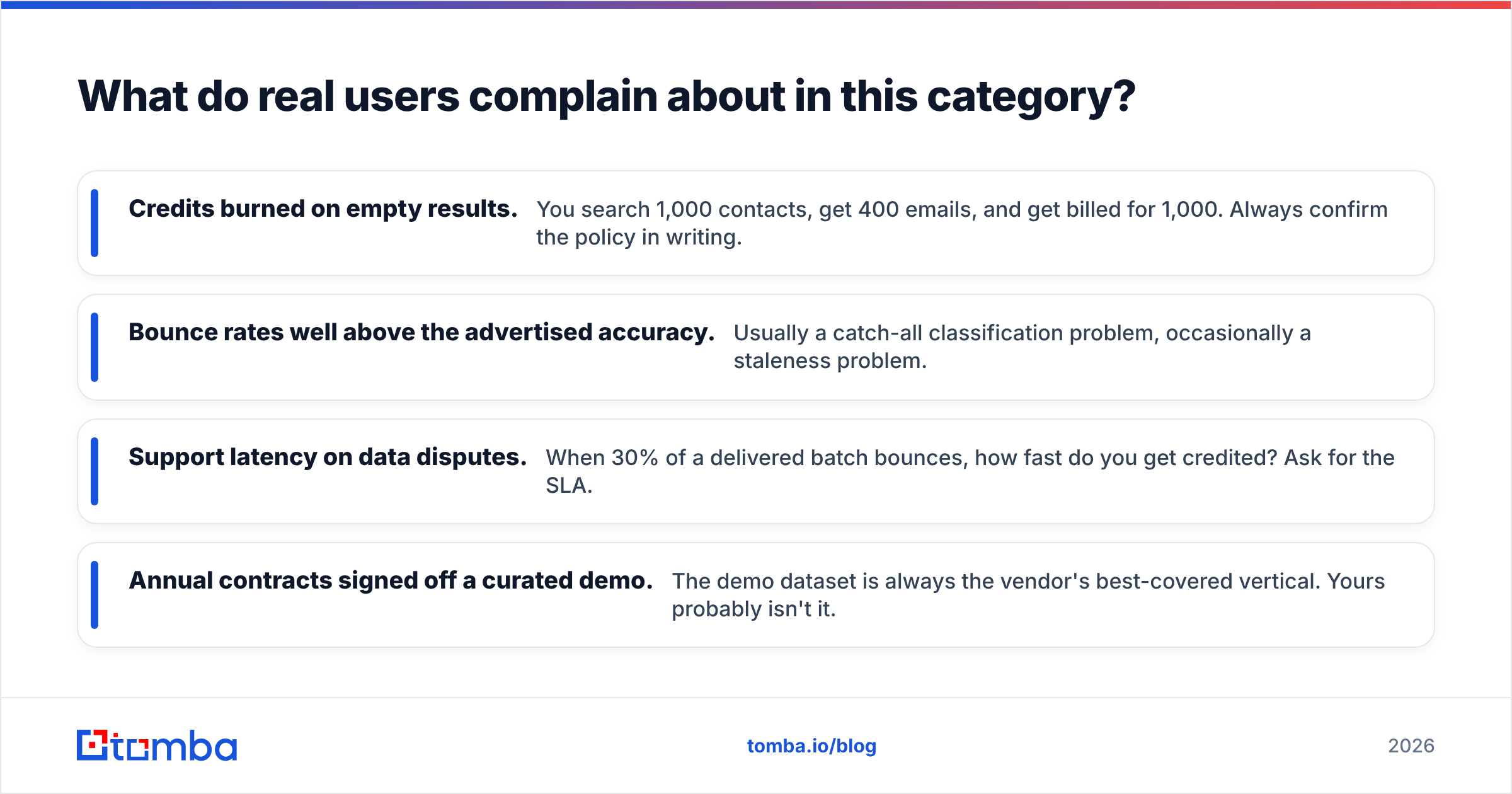 Diagram: What do real users complain about in this category