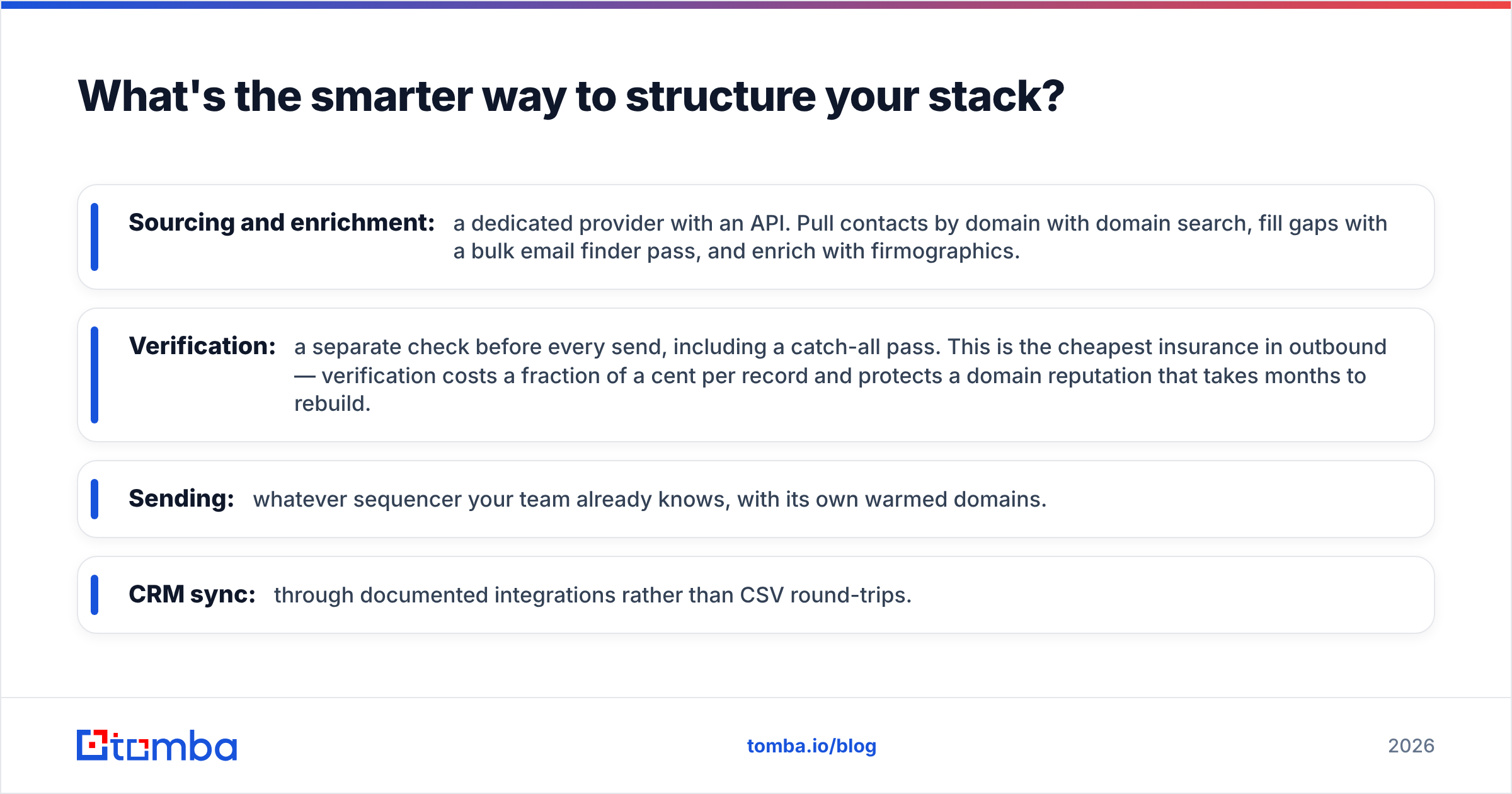 Diagram: What's the smarter way to structure your stack