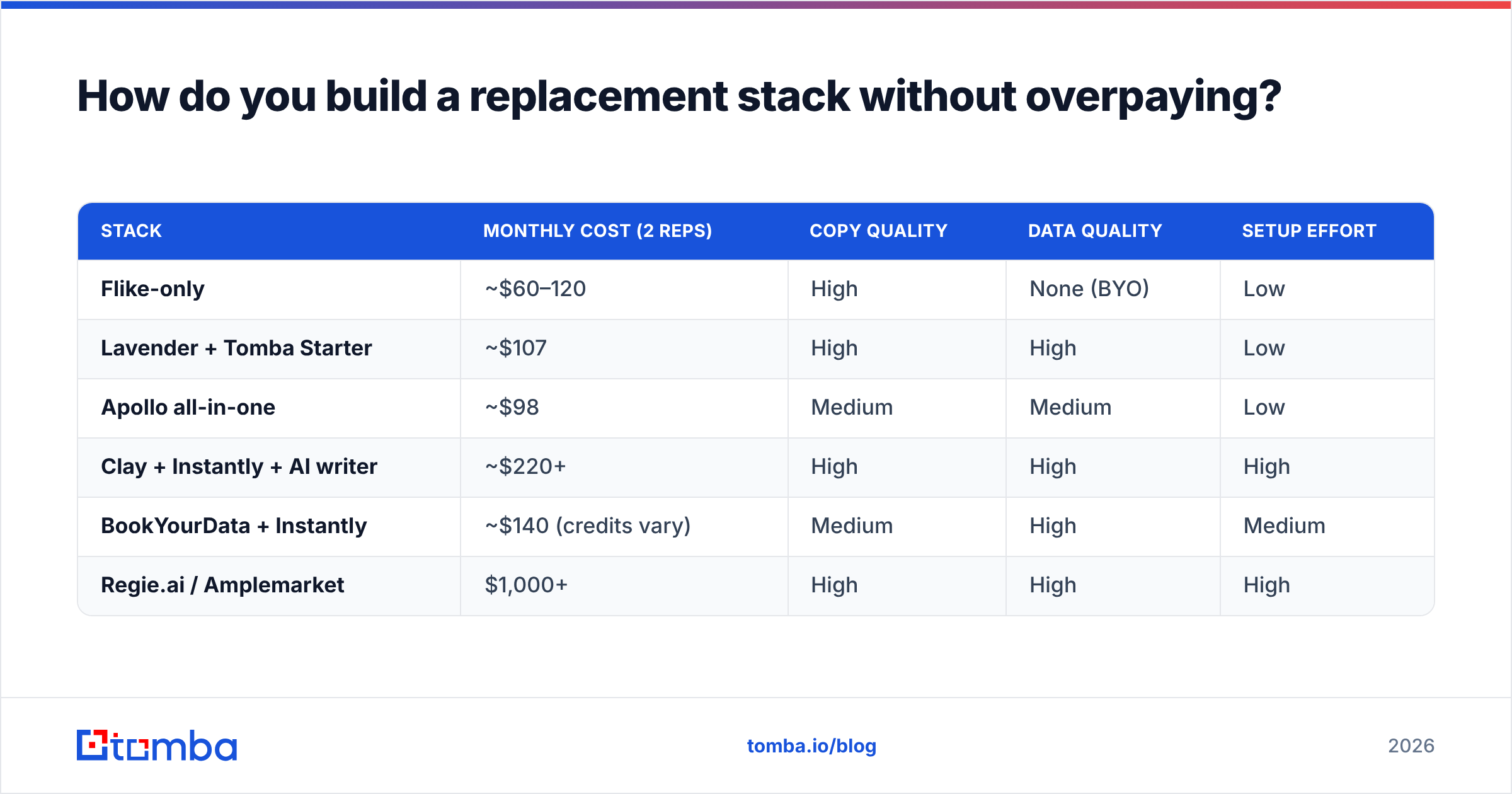Diagram: How do you build a replacement stack without overpaying