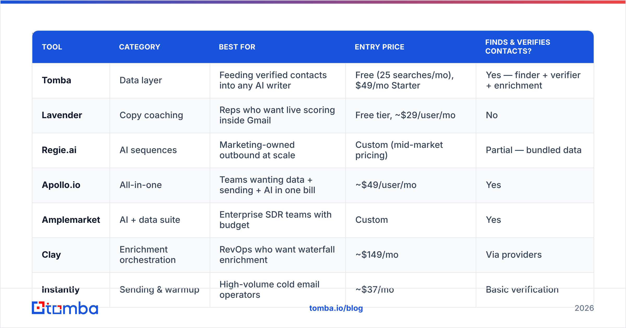 Diagram: What are the best Flike alternatives