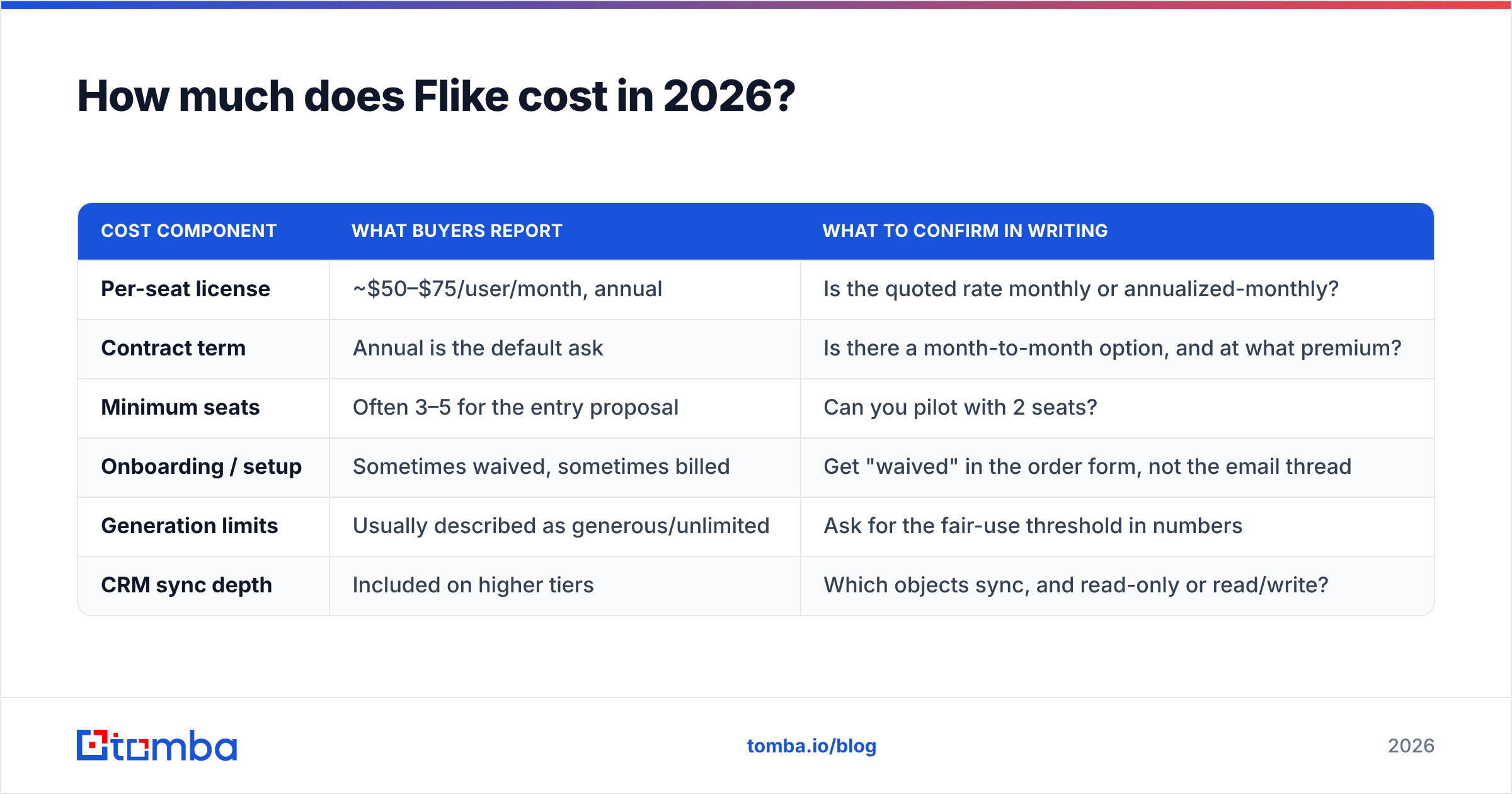Diagram: How much does Flike cost in 2026