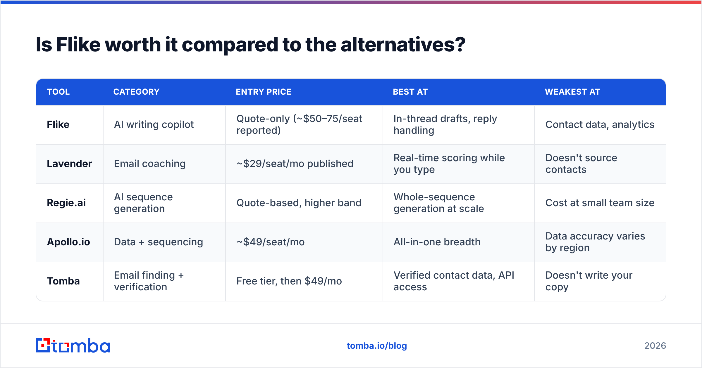 Diagram: Is Flike worth it compared to the alternatives