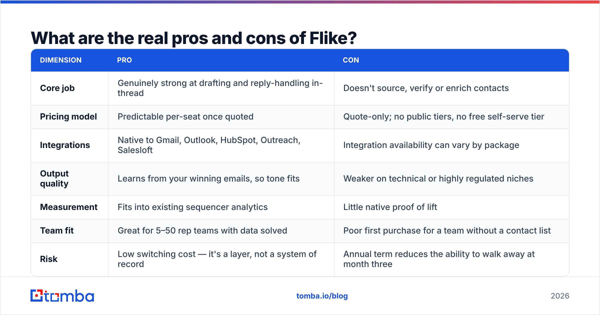 Diagram: What are the real pros and cons of Flike