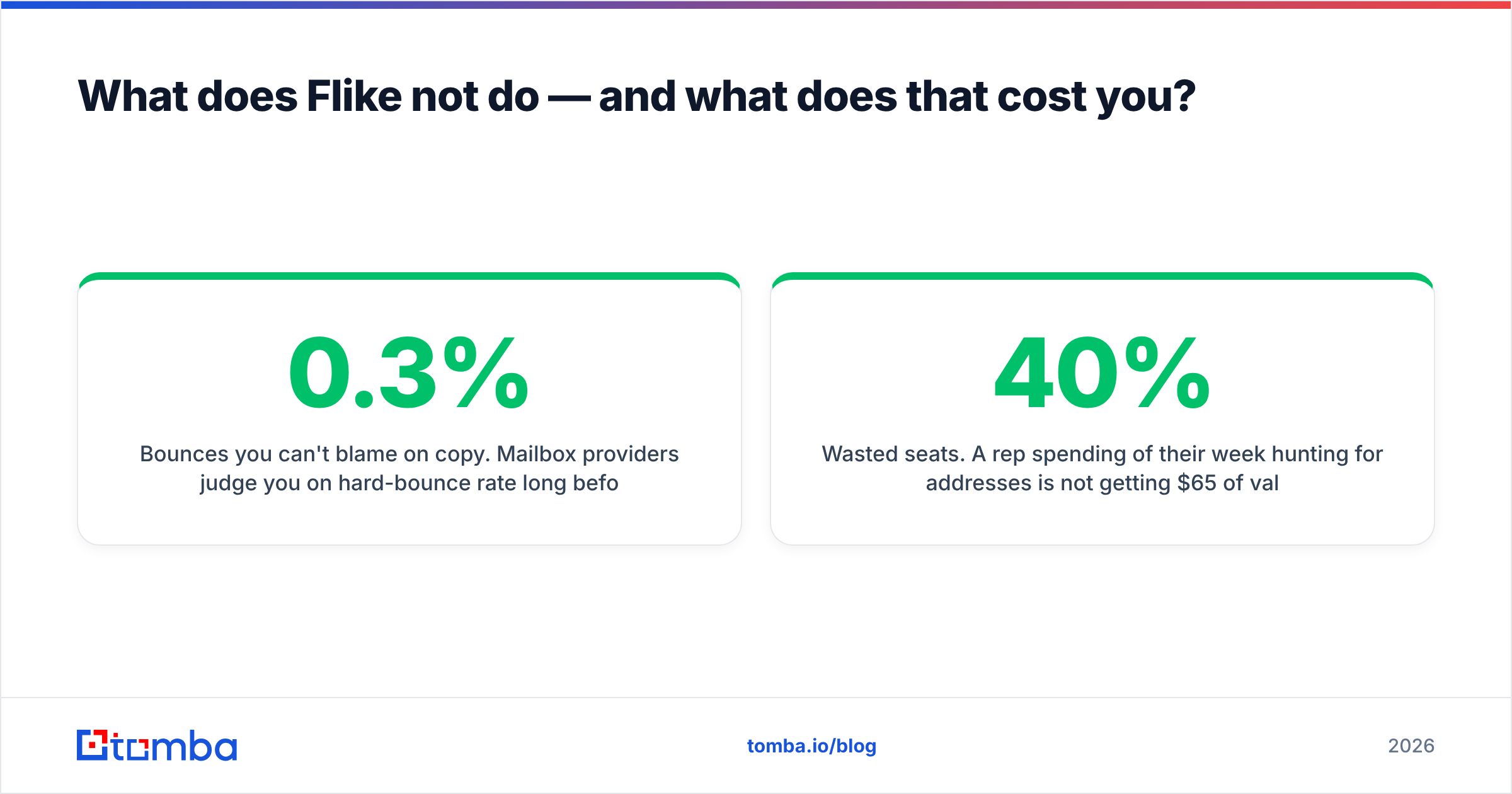Diagram: What does Flike not do — and what does that cost you