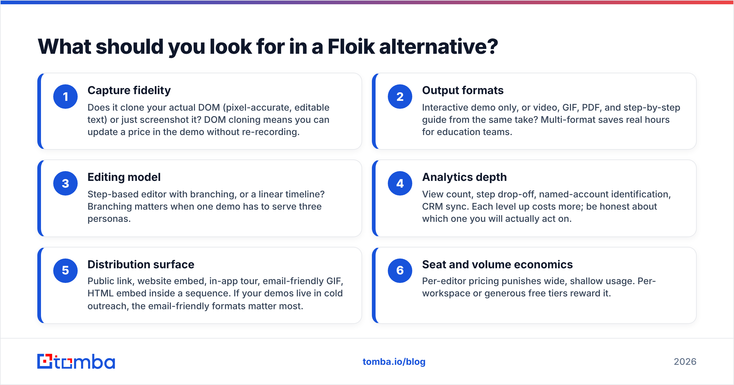 Diagram: What should you look for in a Floik alternative