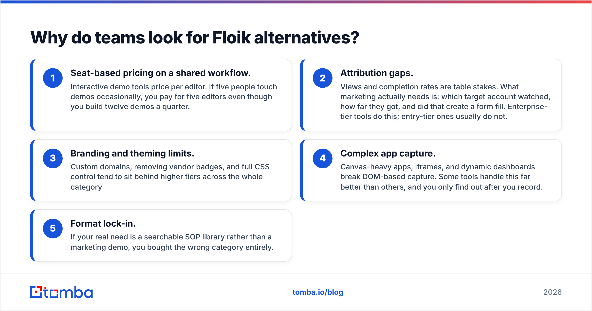 Diagram: Why do teams look for Floik alternatives