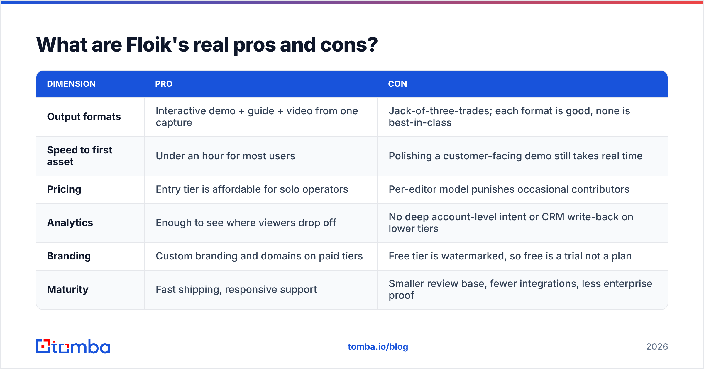 Floik pricing reviews pros and cons scorecard