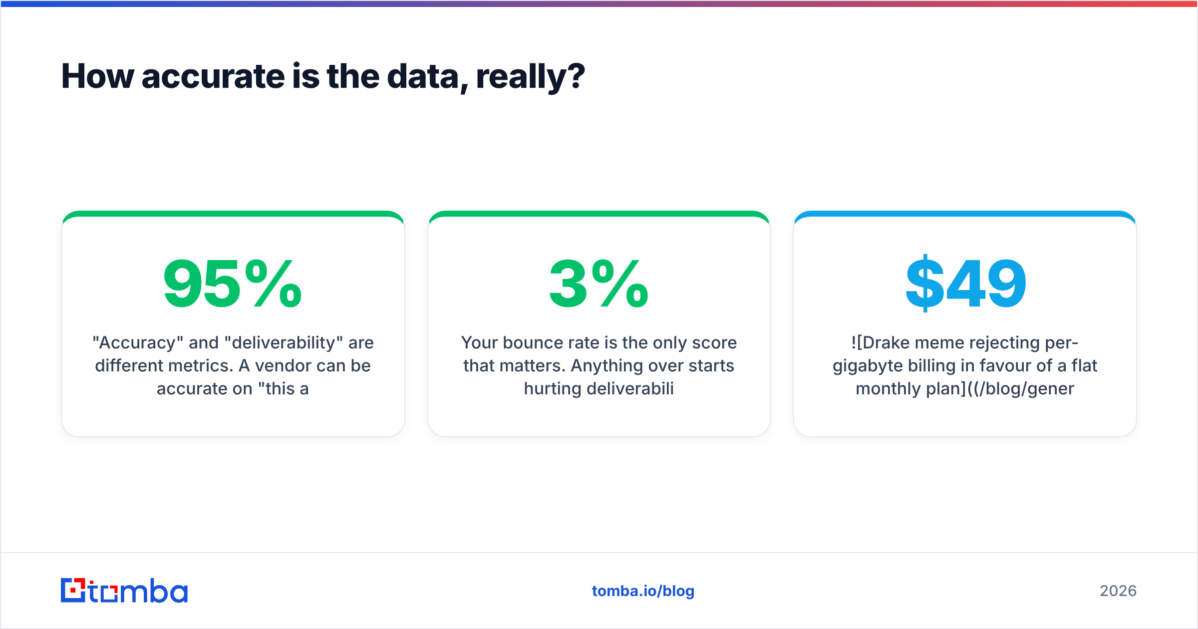 Chart showing how Floppydata alternatives compare on data accuracy