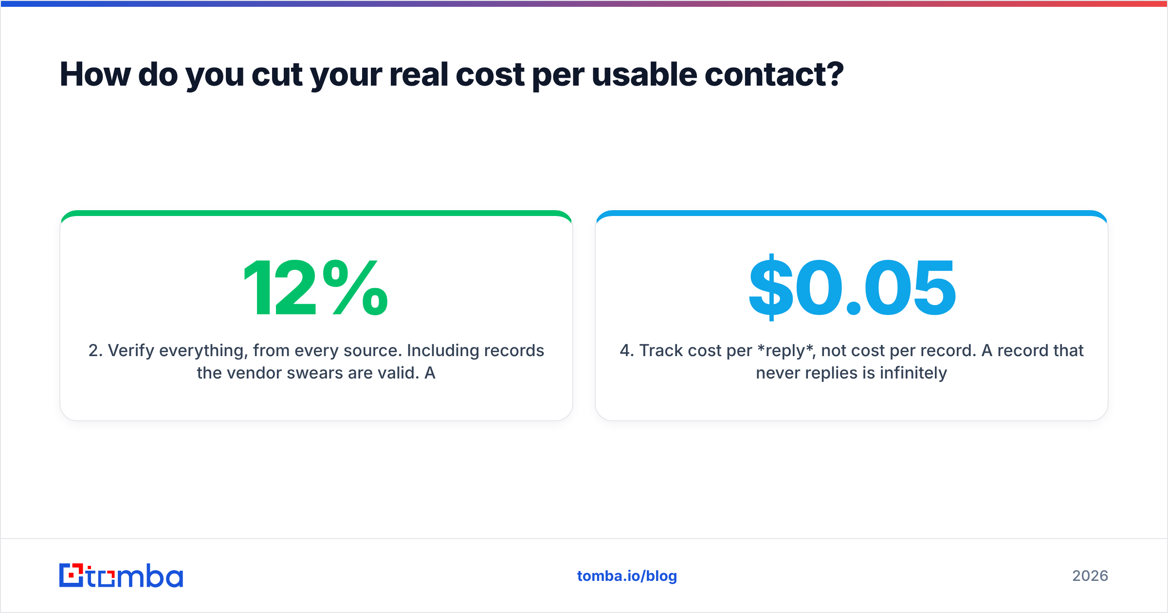 Diagram: How do you cut your real cost per usable contact