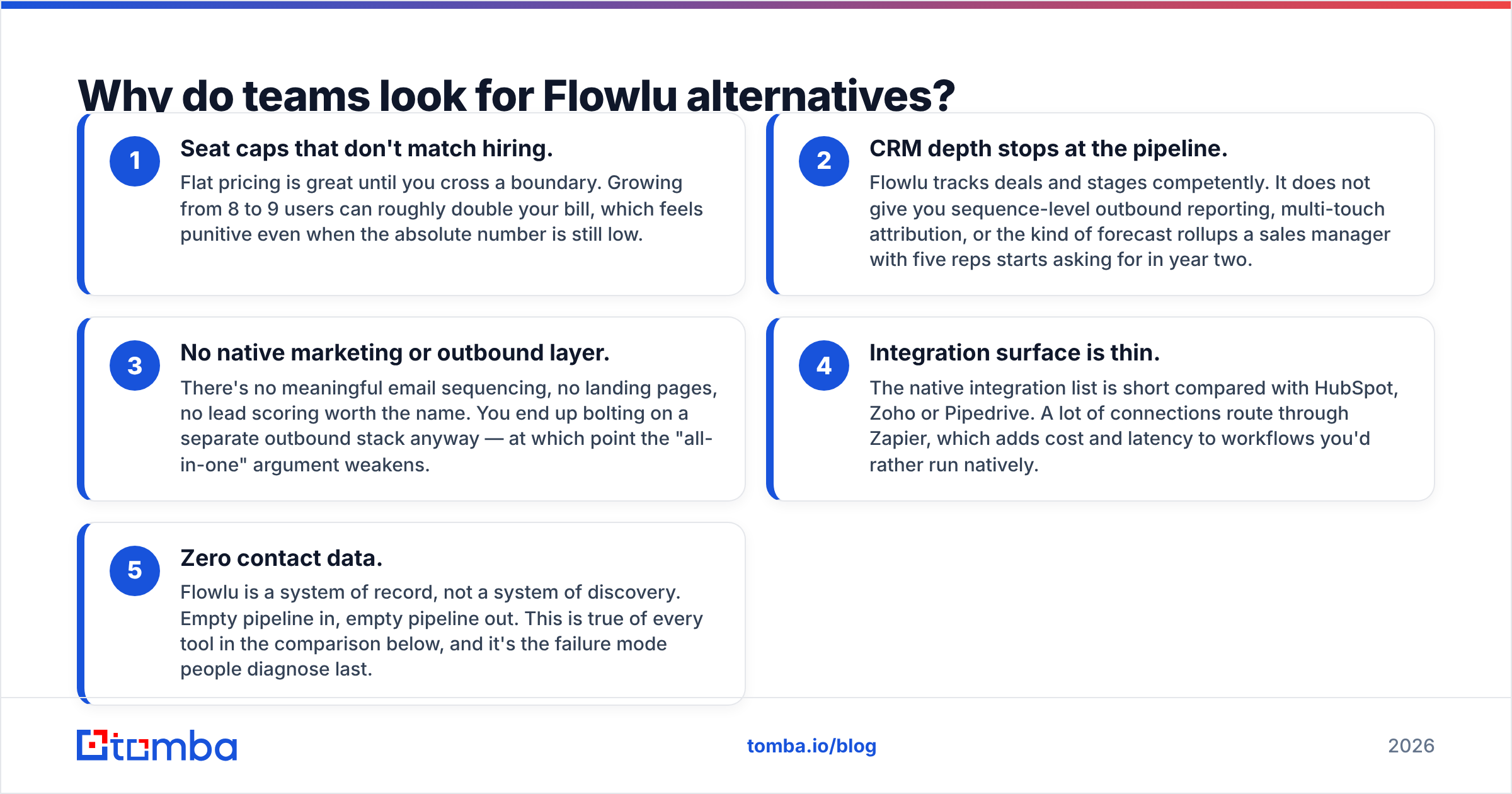 Diagram: Why do teams look for Flowlu alternatives