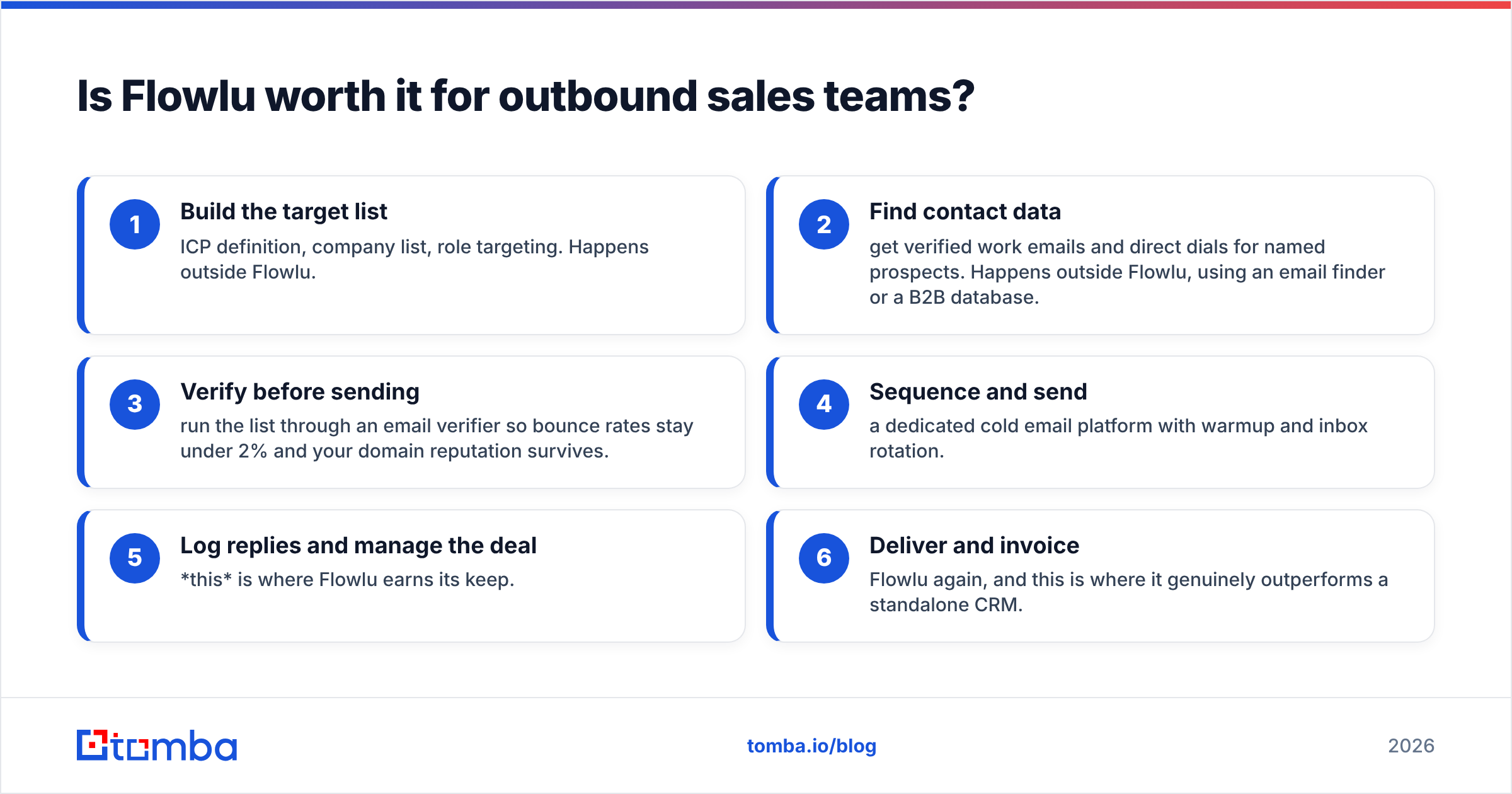 Diagram: Is Flowlu worth it for outbound sales teams