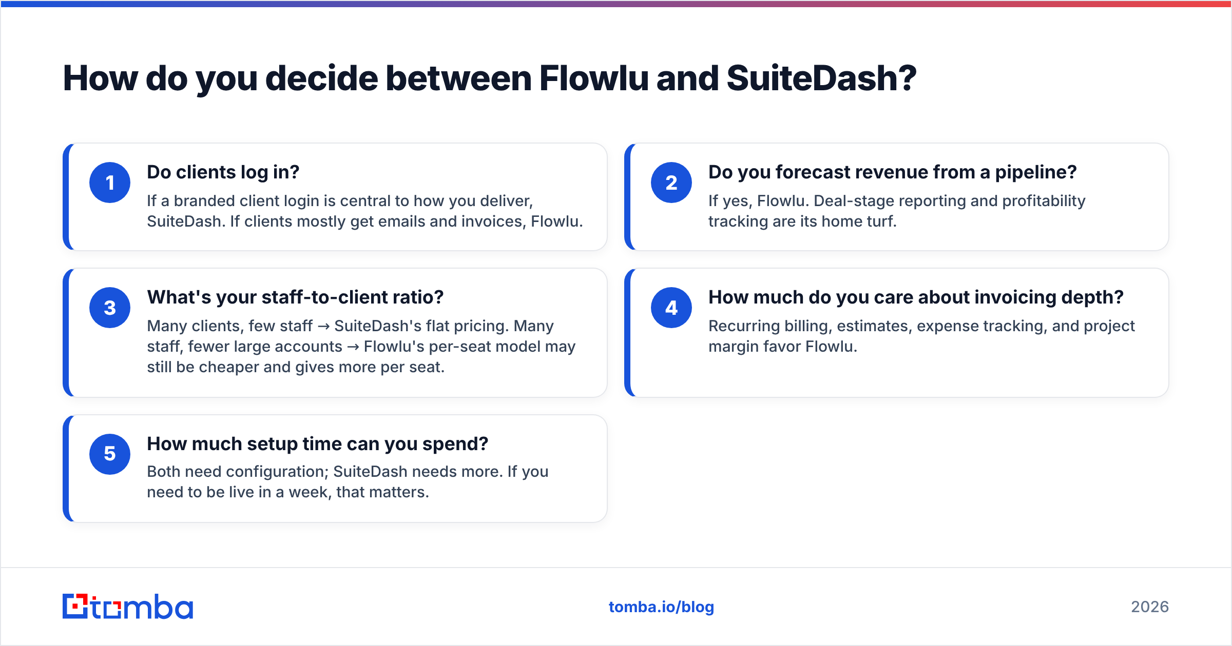 Diagram: How do you decide between Flowlu and SuiteDash