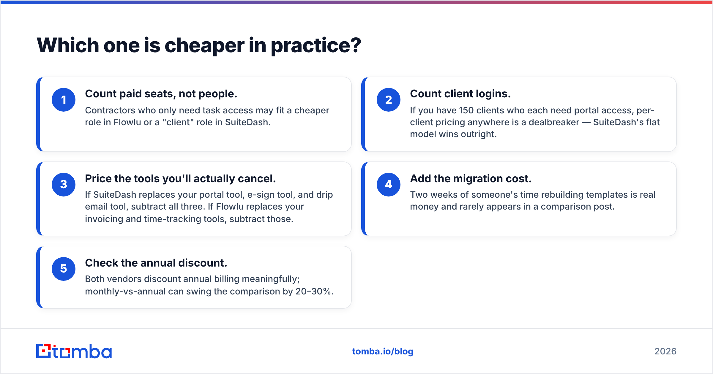 Diagram: Which one is cheaper in practice