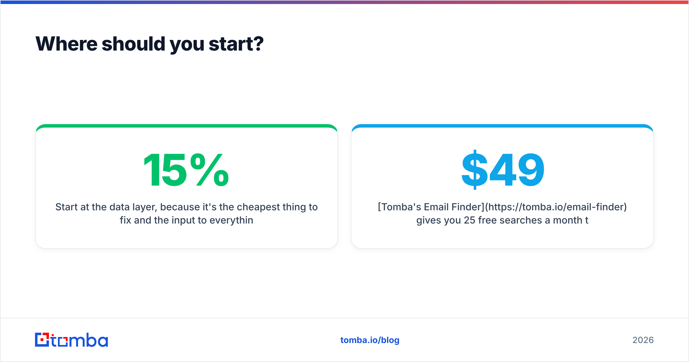 Diagram: Where should you start