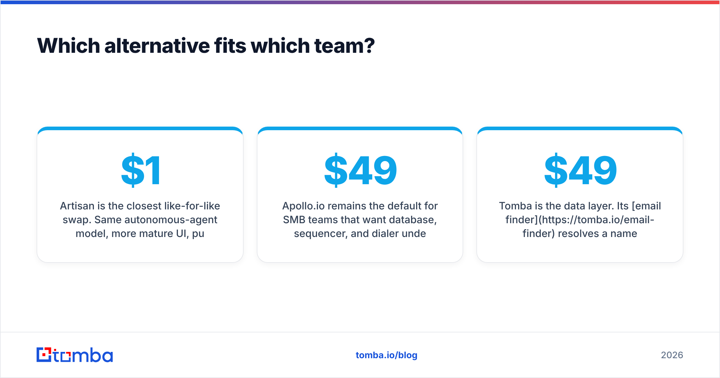 Diagram: Which alternative fits which team