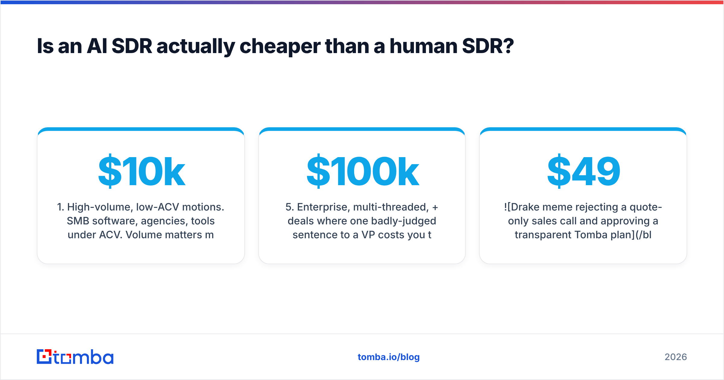 Diagram: Is an AI SDR actually cheaper than a human SDR