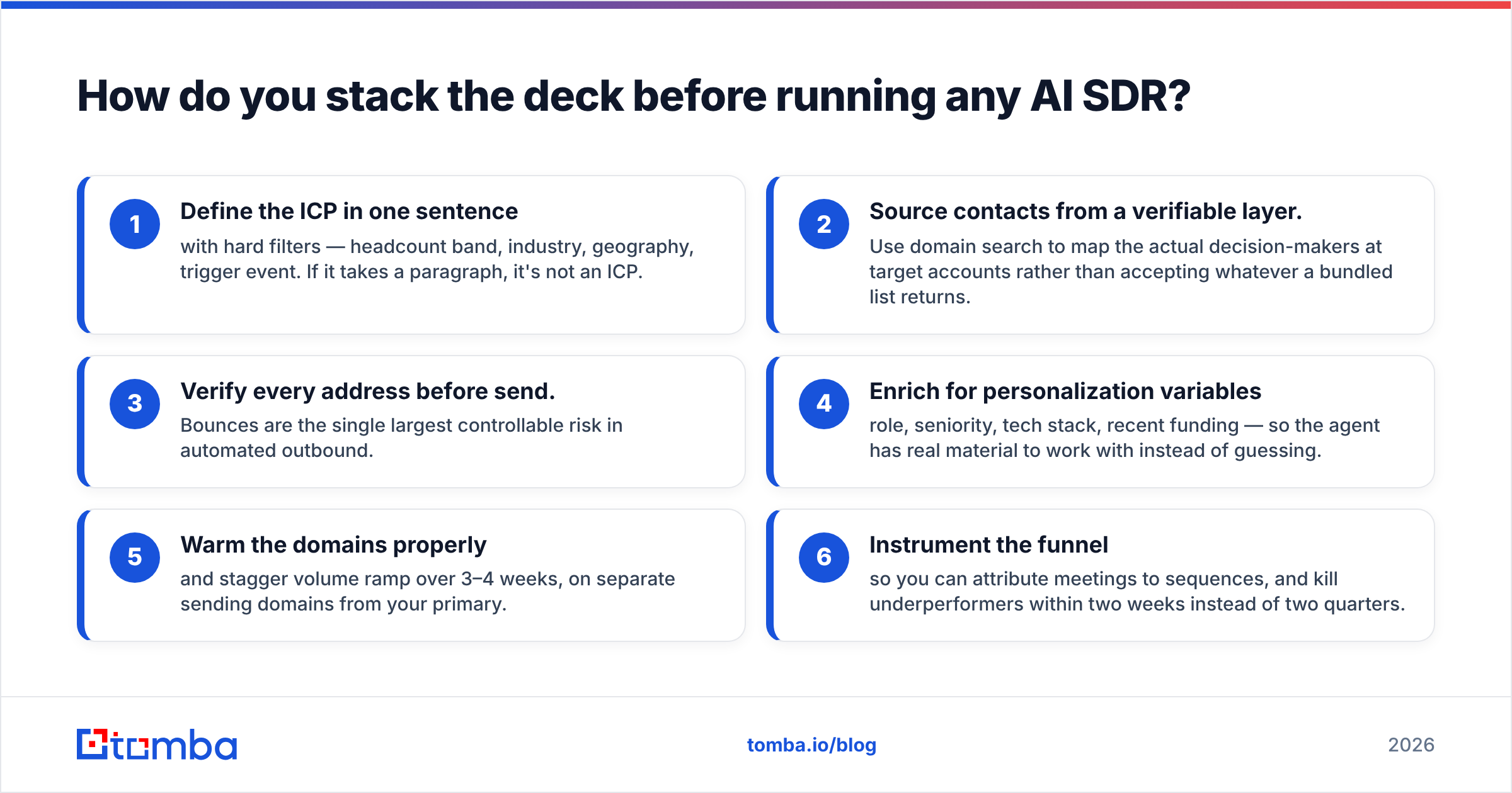 Diagram: How do you stack the deck before running any AI SDR