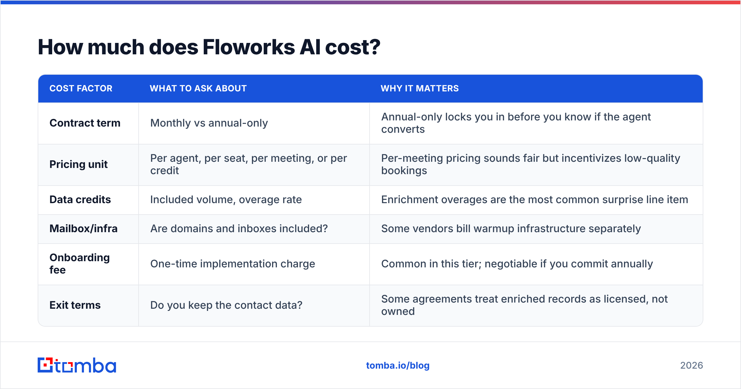 Diagram: How much does Floworks AI cost
