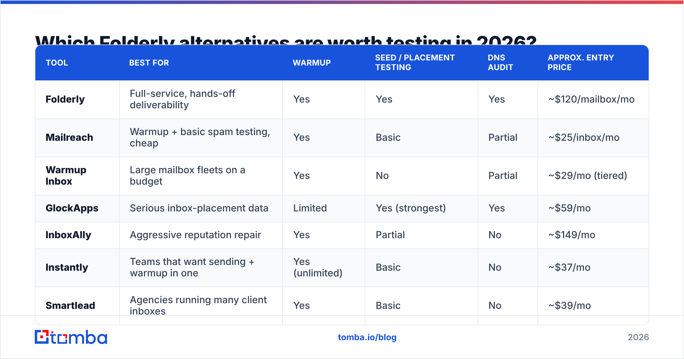 Diagram: Which Folderly alternatives are worth testing in 2026