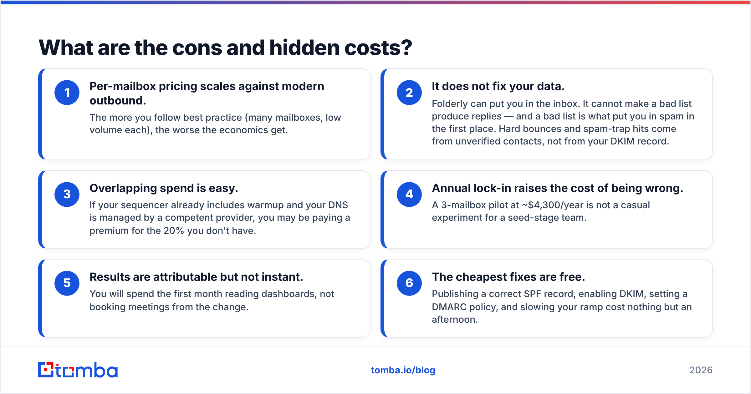 Diagram: the cons and hidden costs behind Folderly pricing