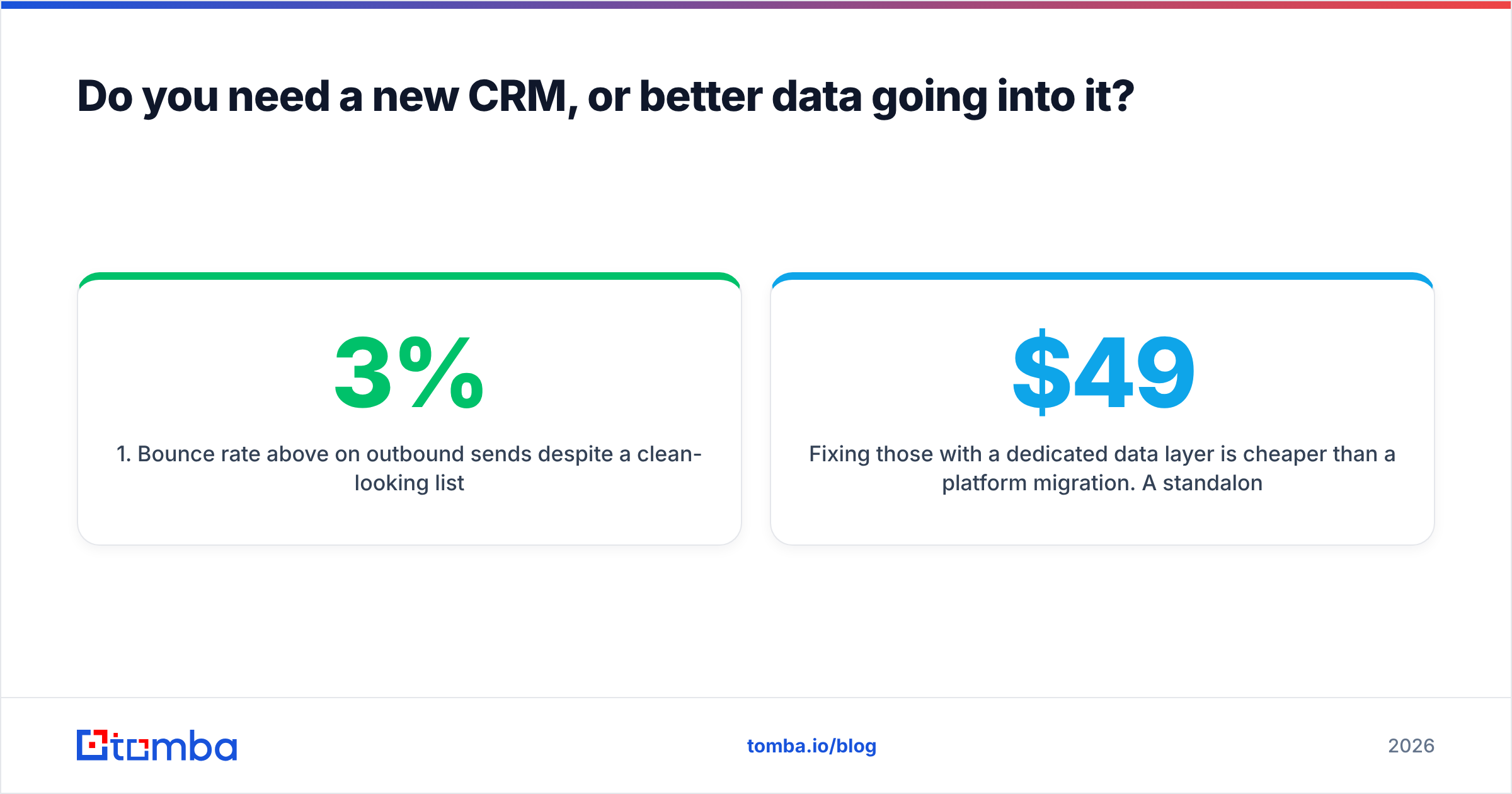Diagram: Do you need a new CRM, or better data going into it