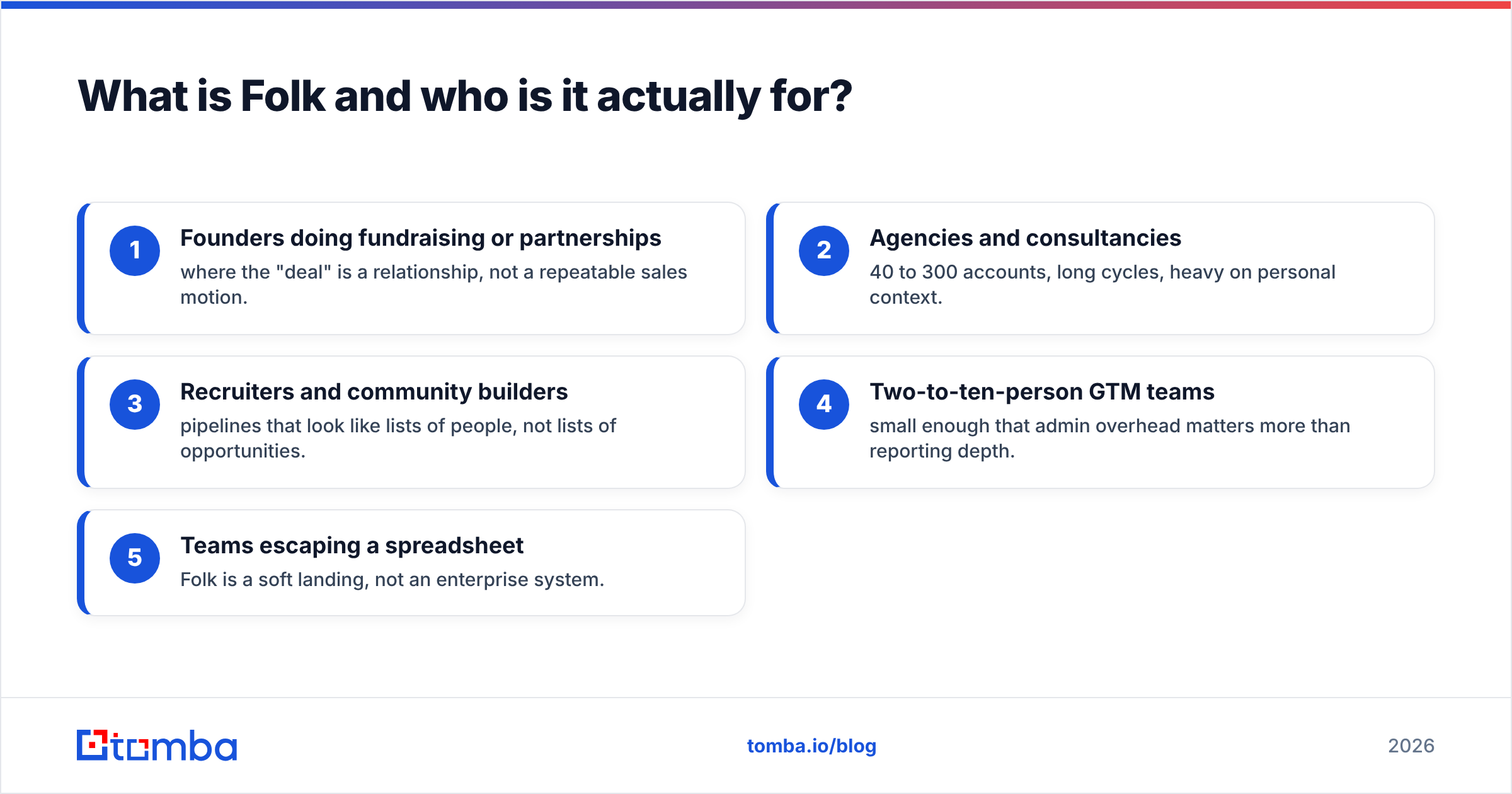 Diagram: What is Folk and who is it actually for