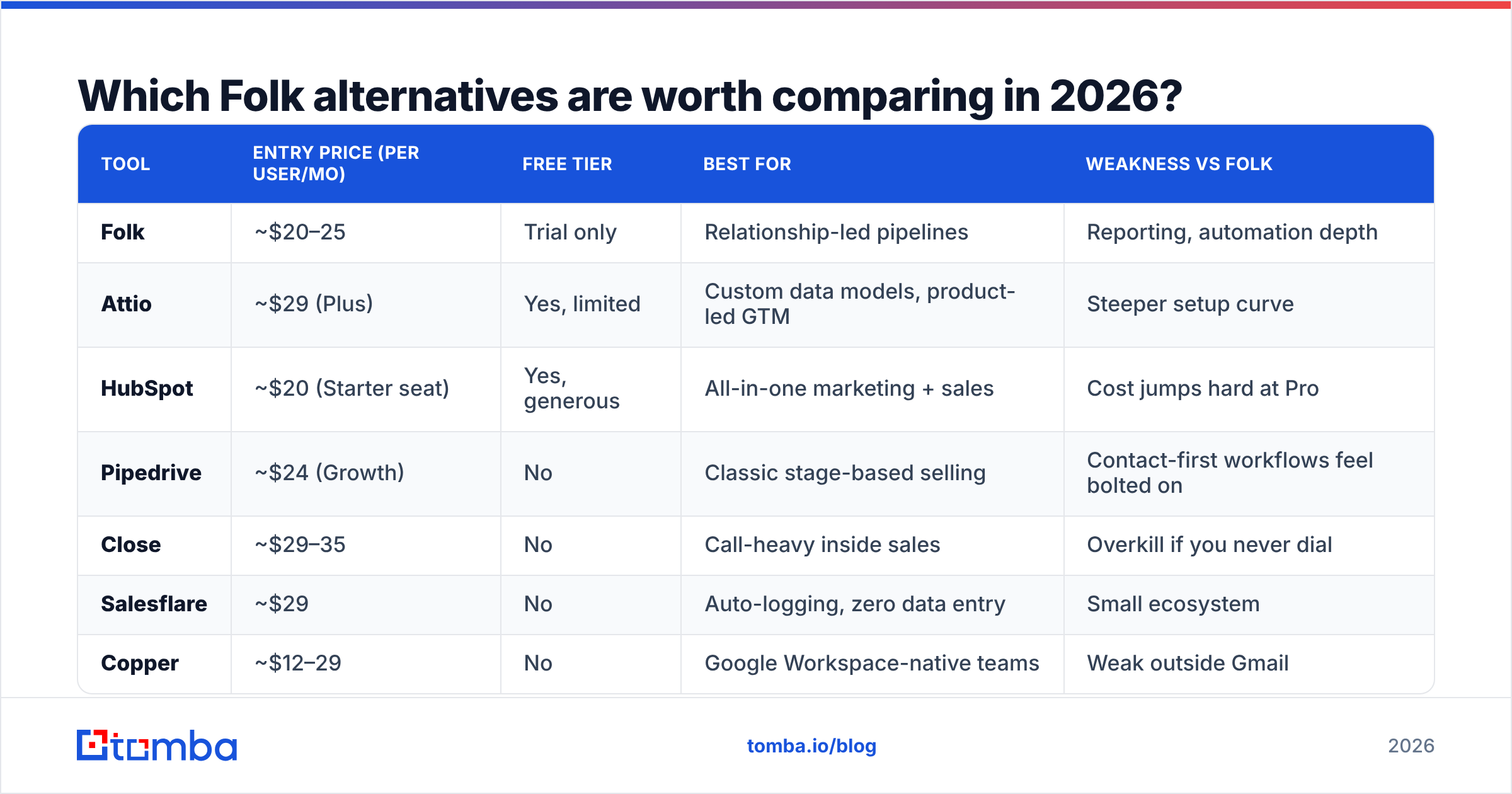 Diagram: Which Folk alternatives are worth comparing in 2026