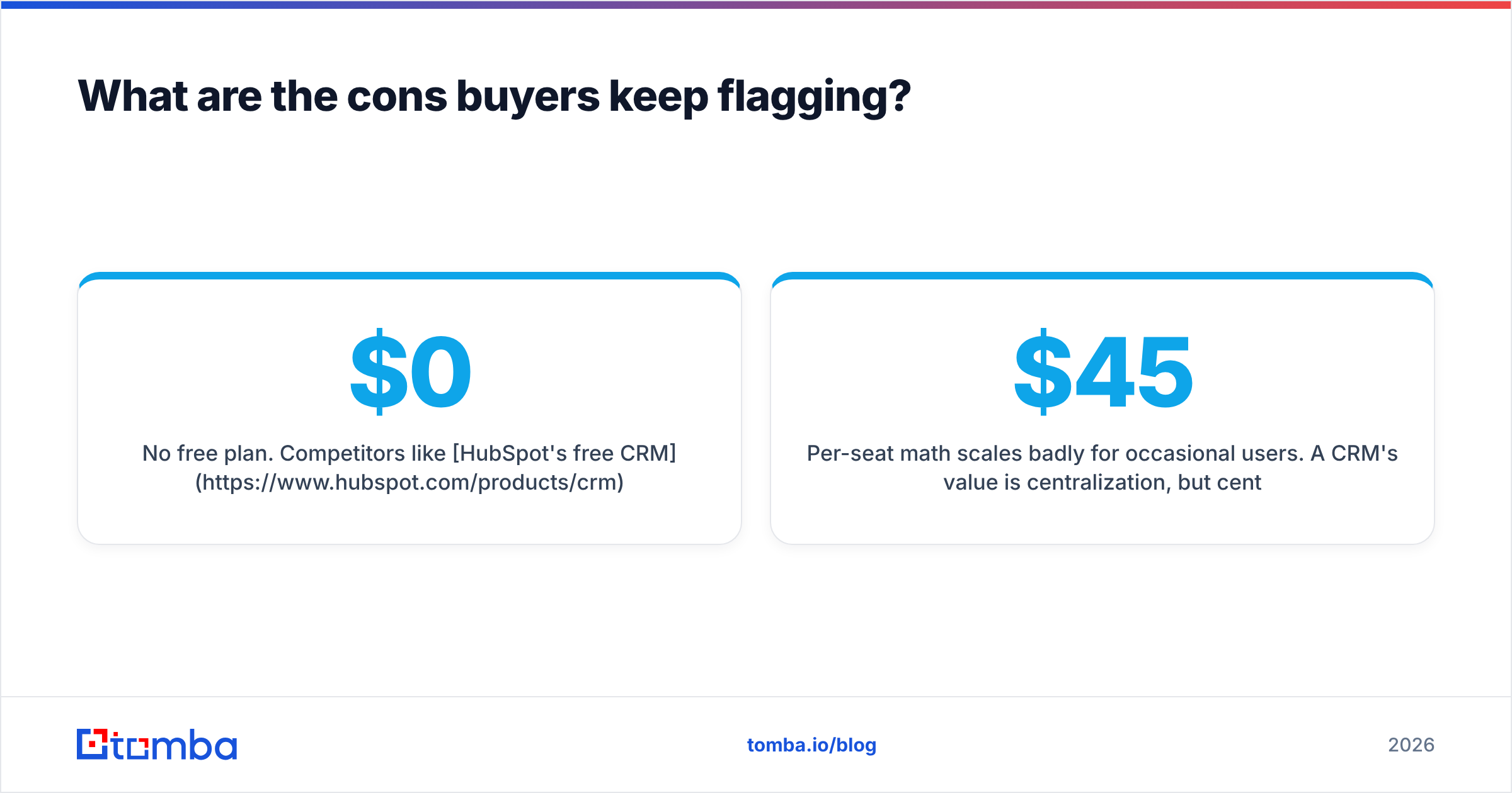 Diagram: What are the cons buyers keep flagging