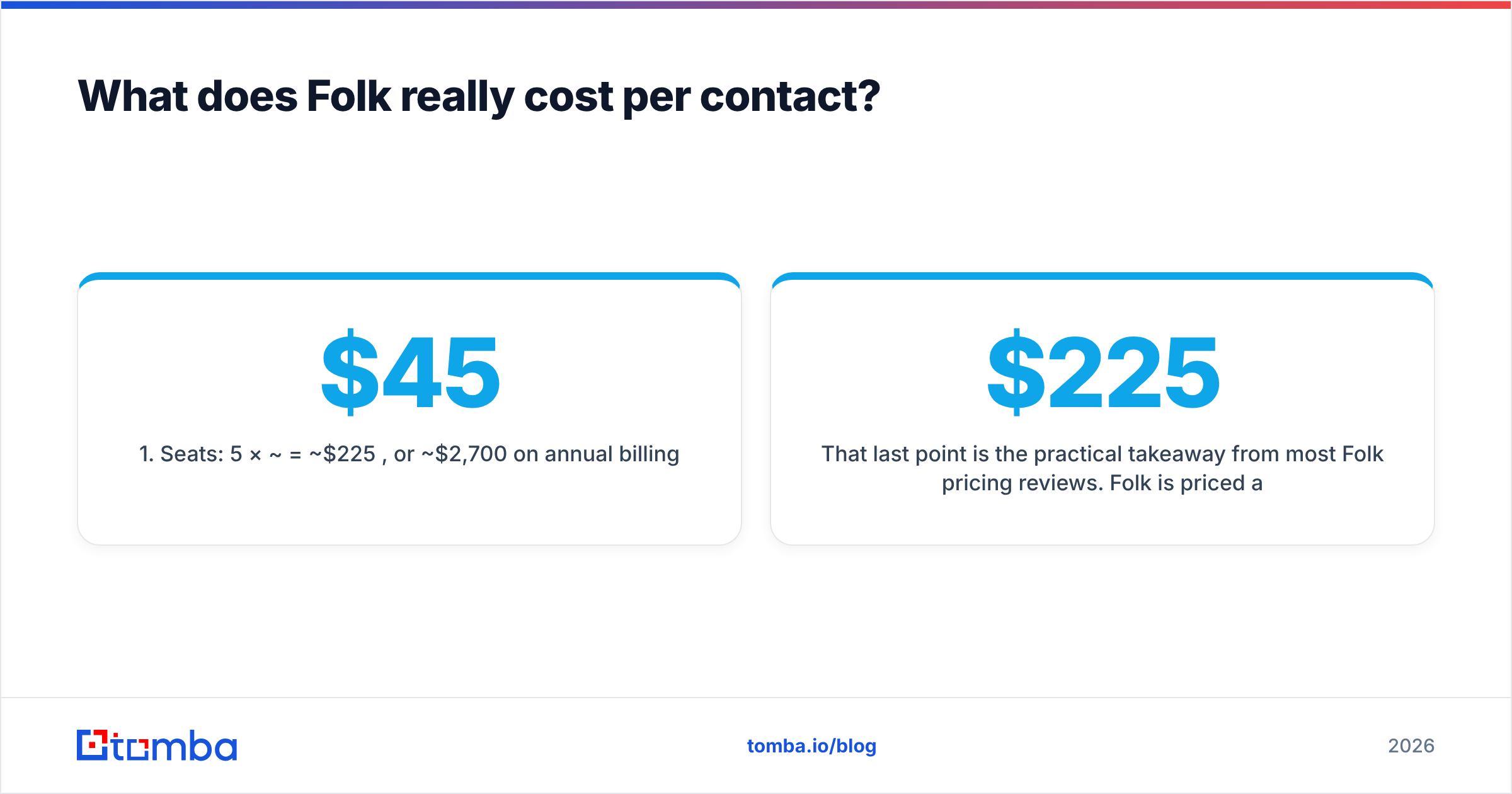 Diagram: What does Folk really cost per contact
