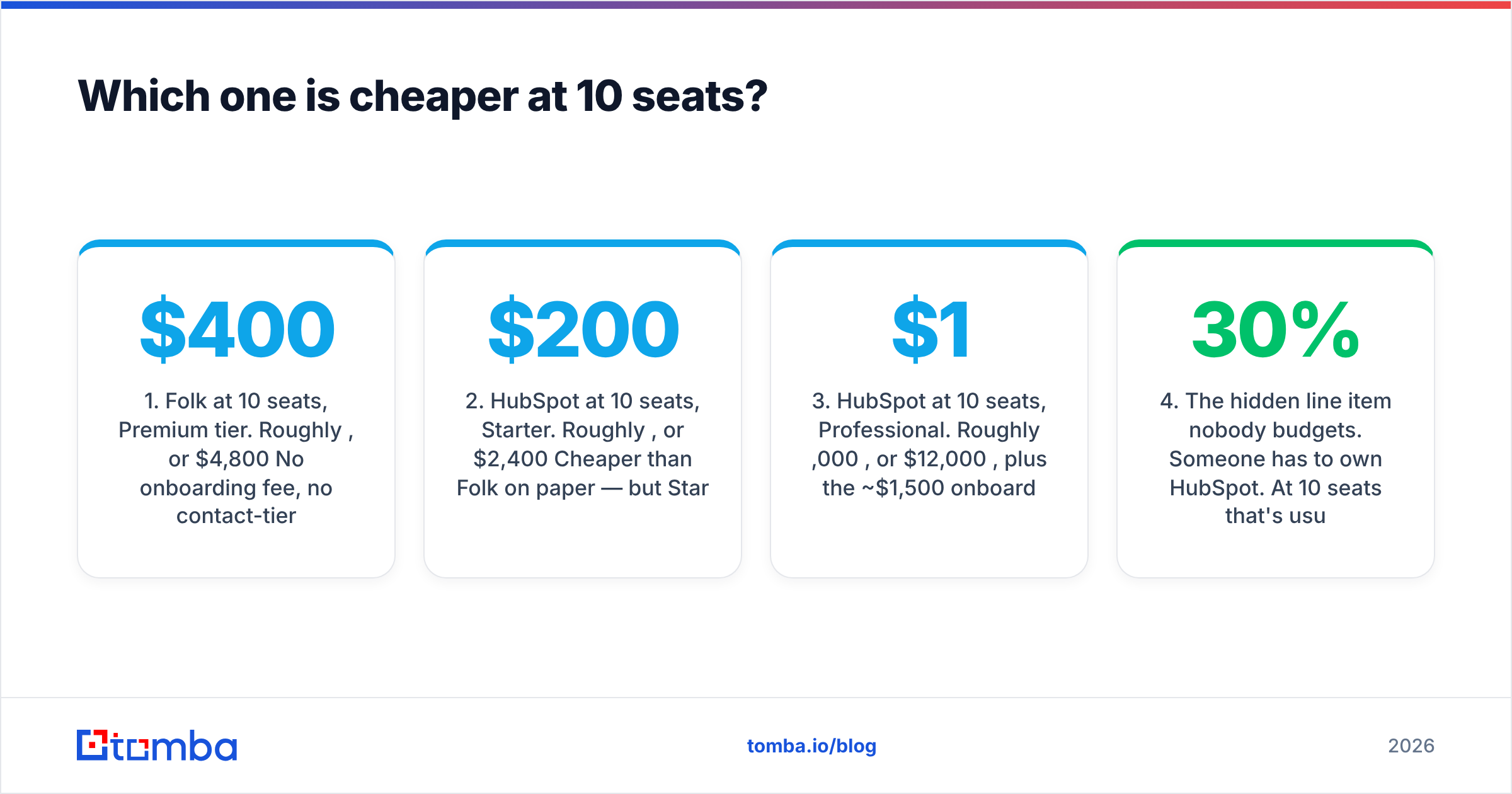 Diagram: Which one is cheaper at 10 seats