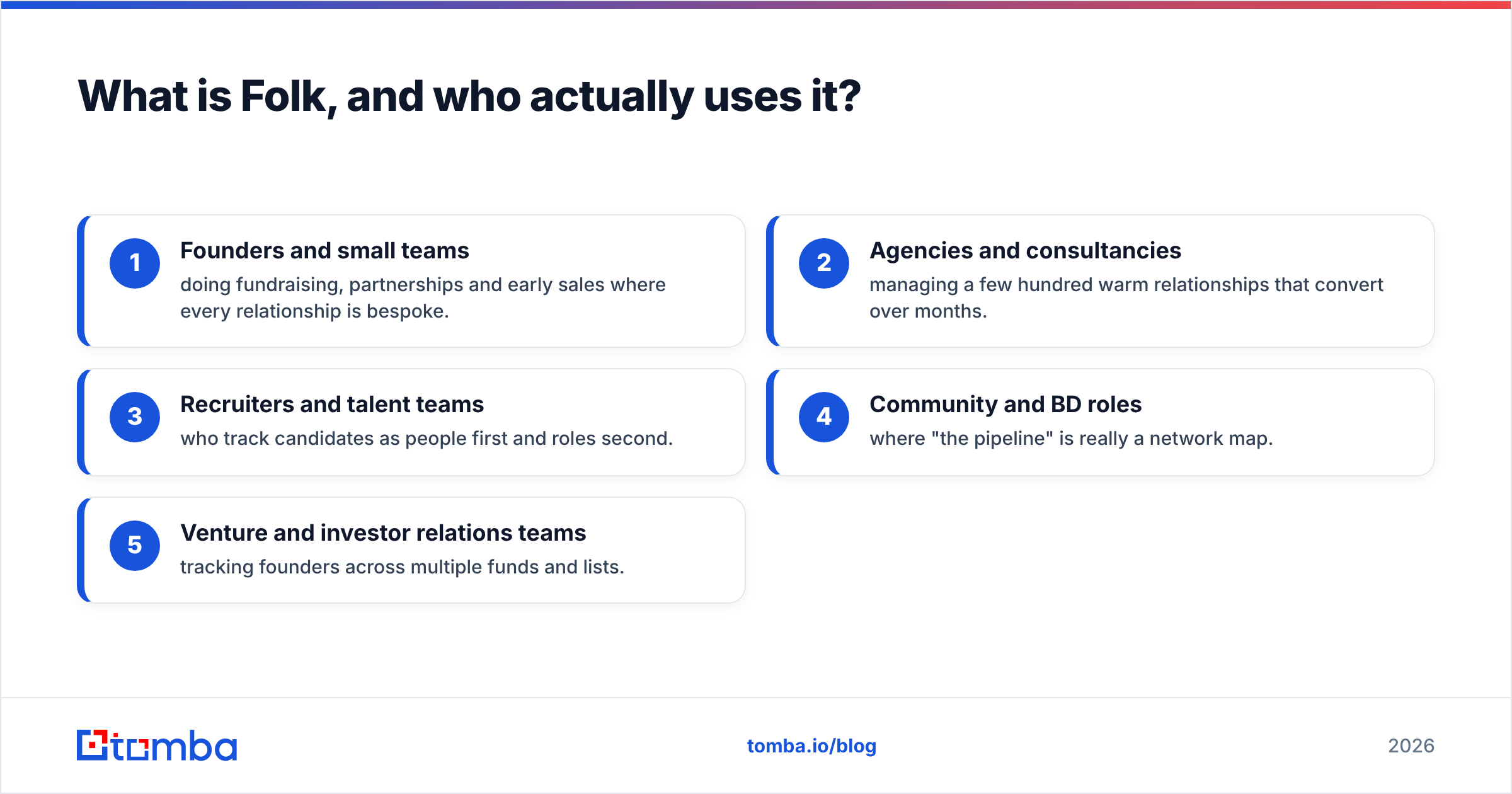 Diagram: What is Folk, and who actually uses it