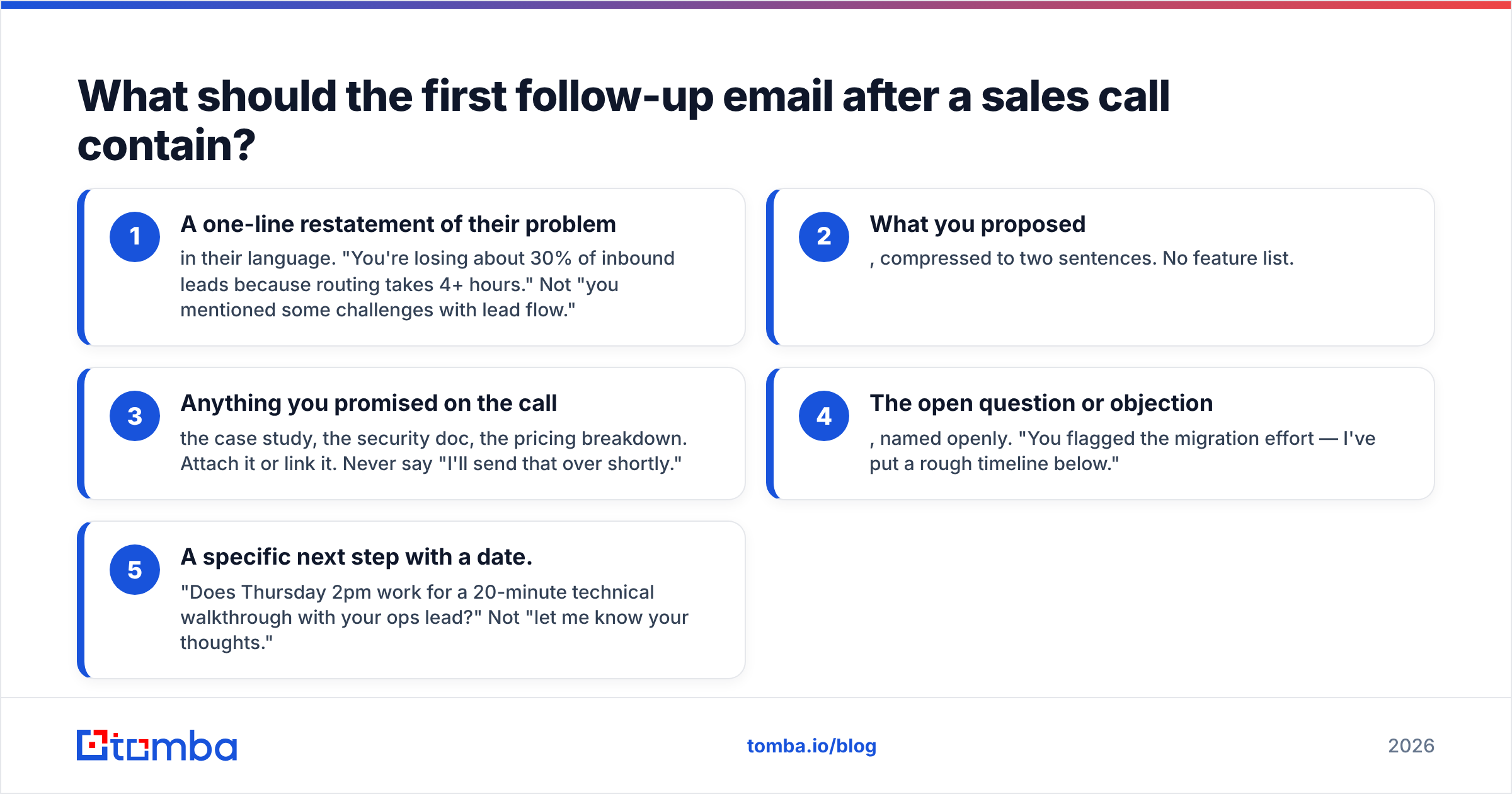 Diagram: What should the first follow-up email after a sales call contain
